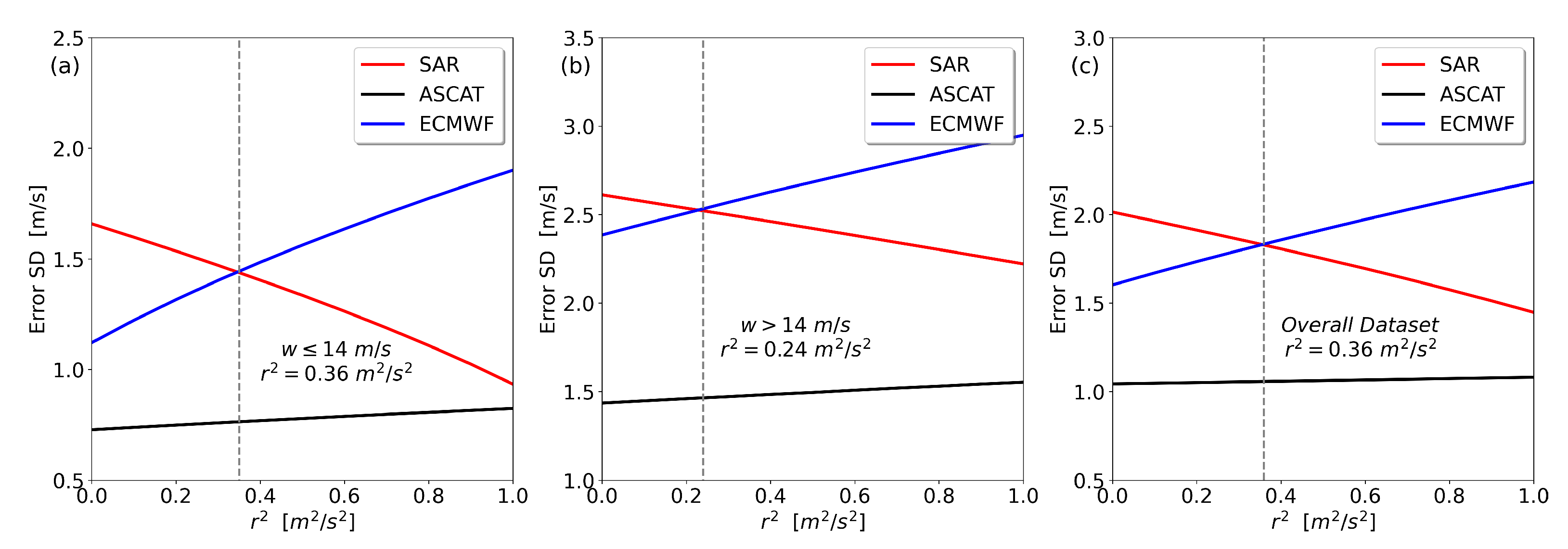 Remotesensing 14 05535 g005 Remotesensing 14 05535 g005