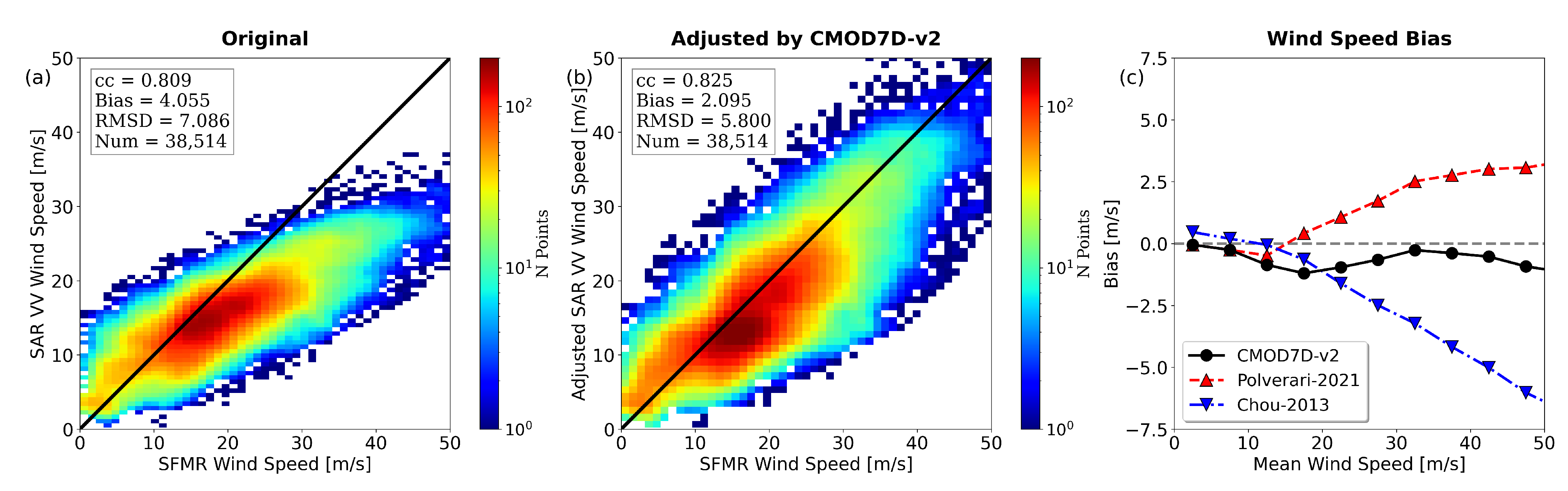 Remotesensing 14 05535 g007 Remotesensing 14 05535 g007