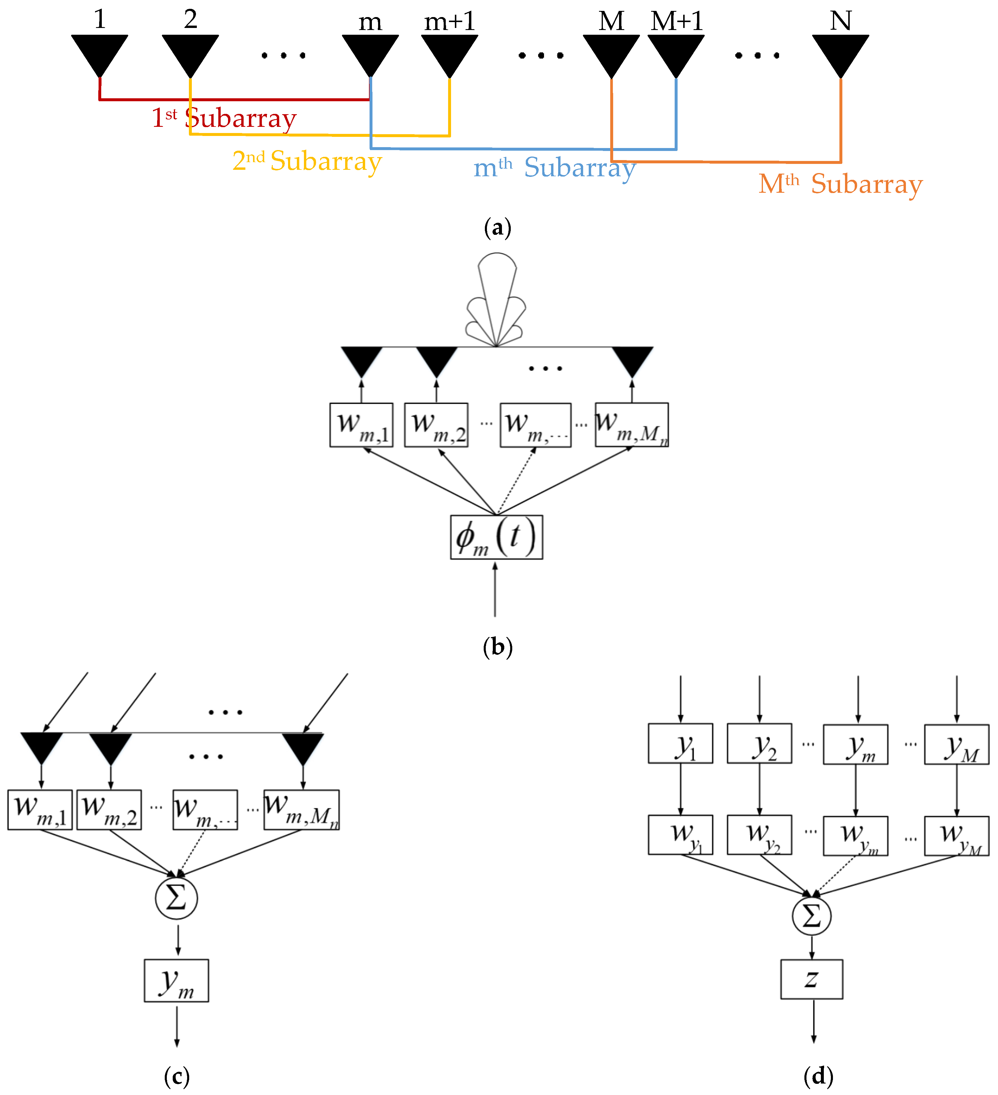 Remotesensing 14 05536 g002