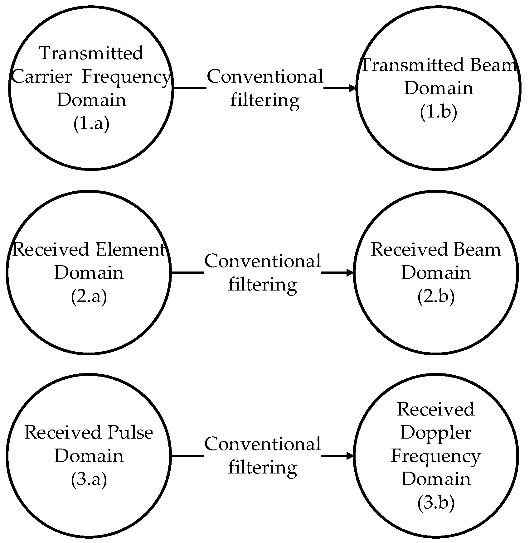 Remotesensing 14 05536 g003