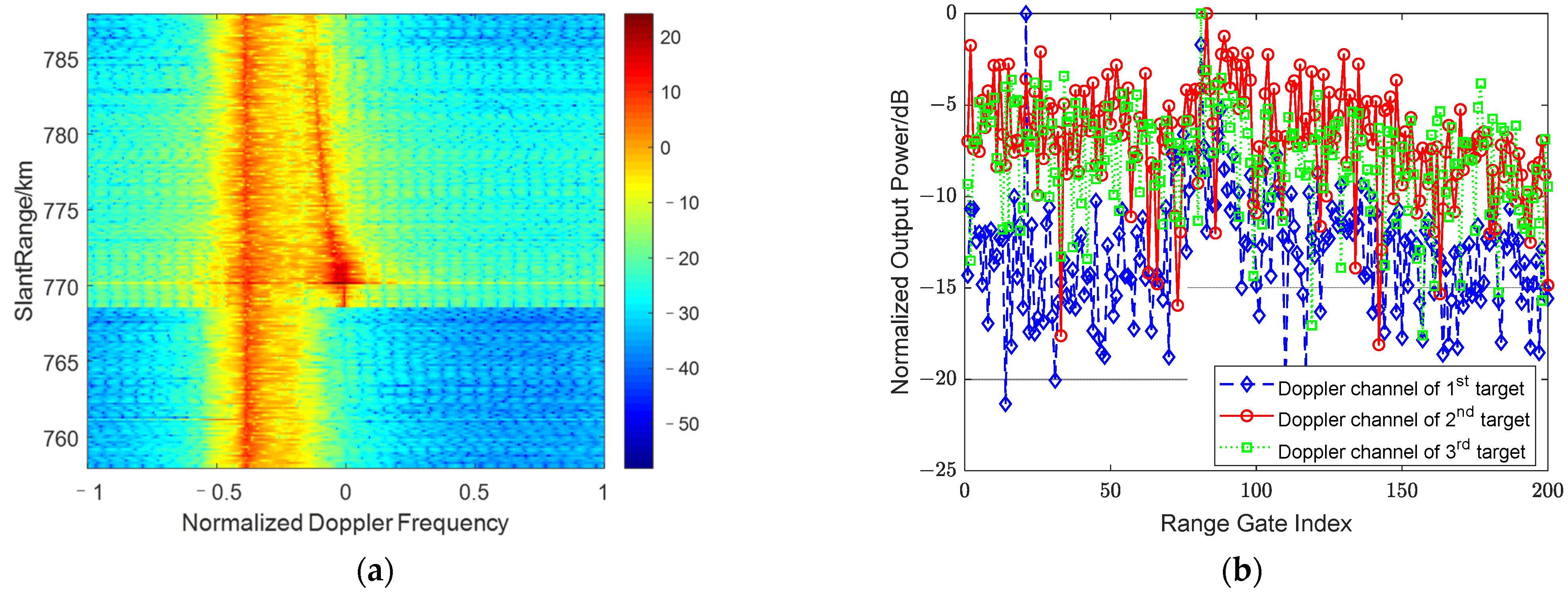 Remotesensing 14 05536 g008