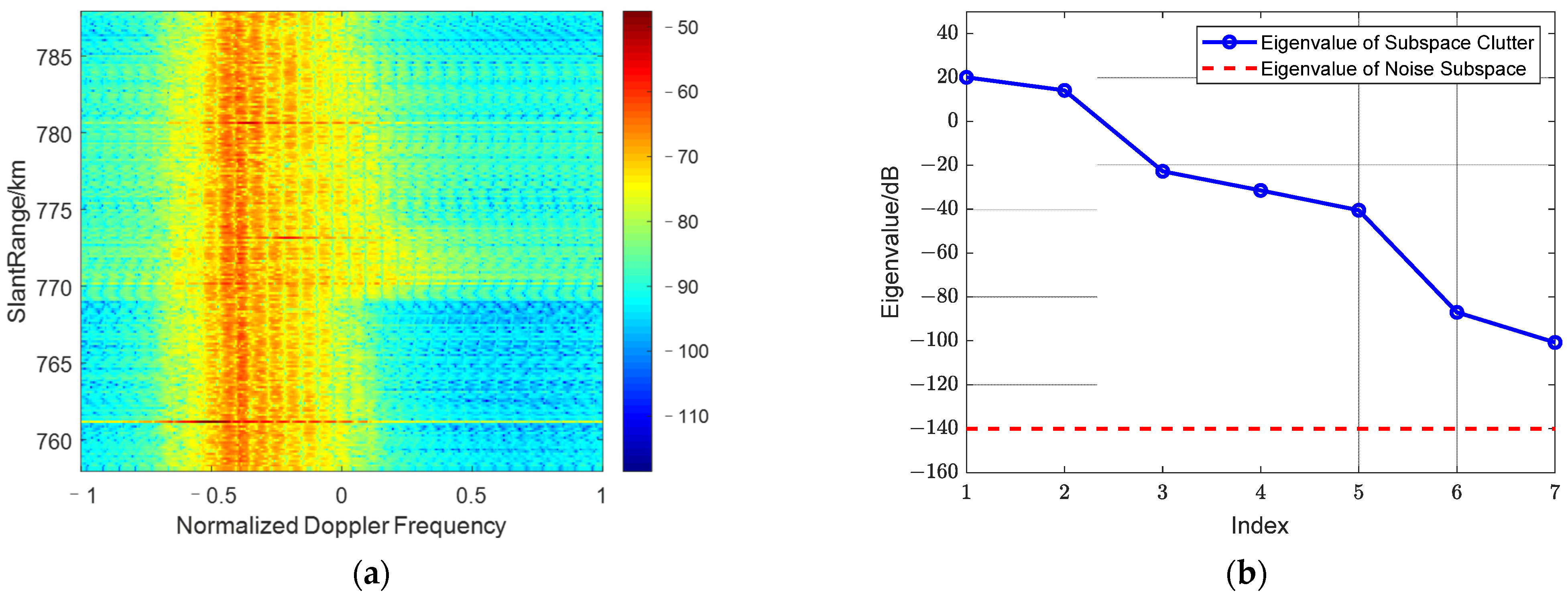 Remotesensing 14 05536 g011