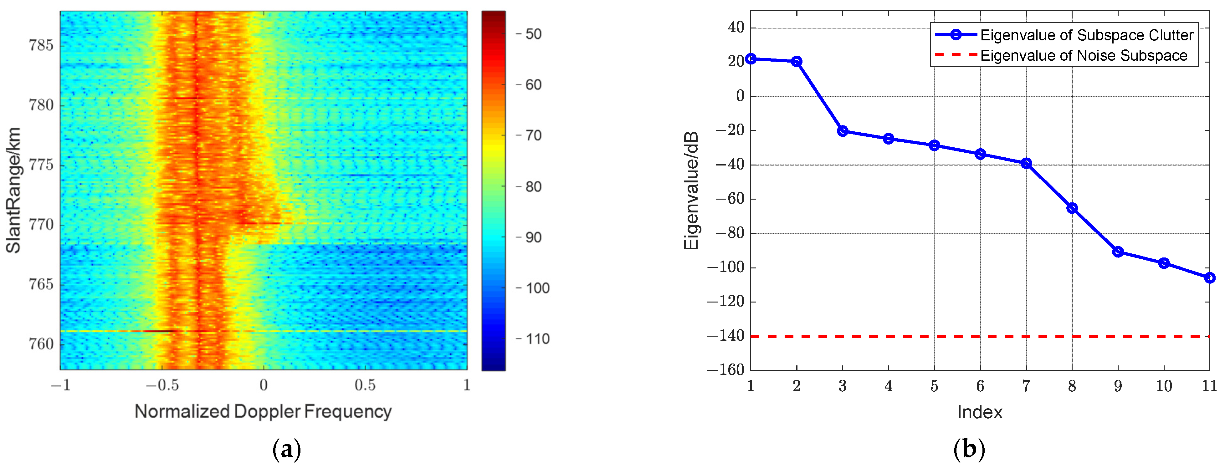 Remotesensing 14 05536 g014