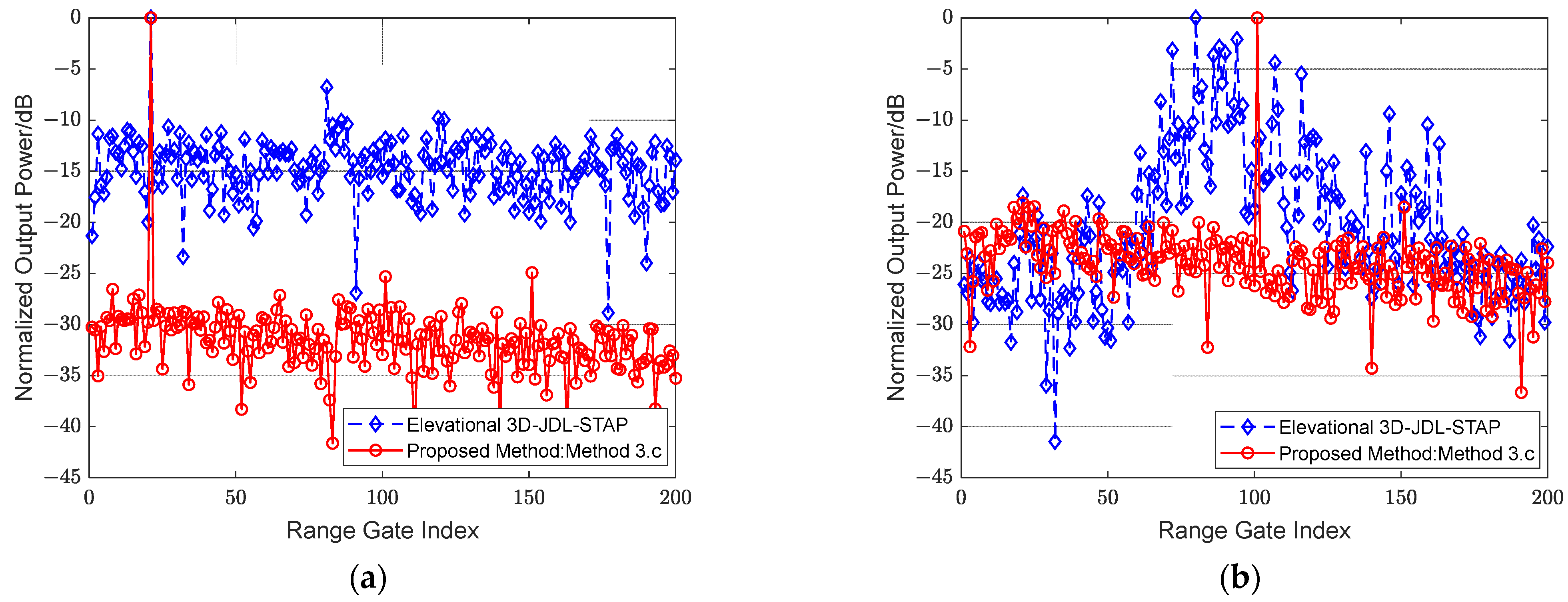 Remotesensing 14 05536 g018a