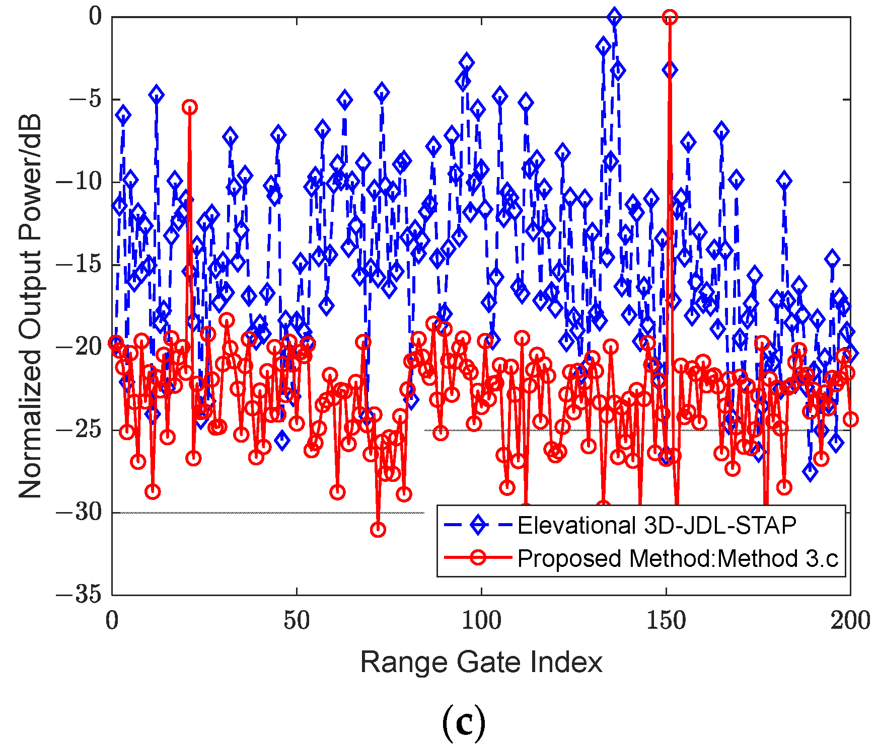 Remotesensing 14 05536 g018b