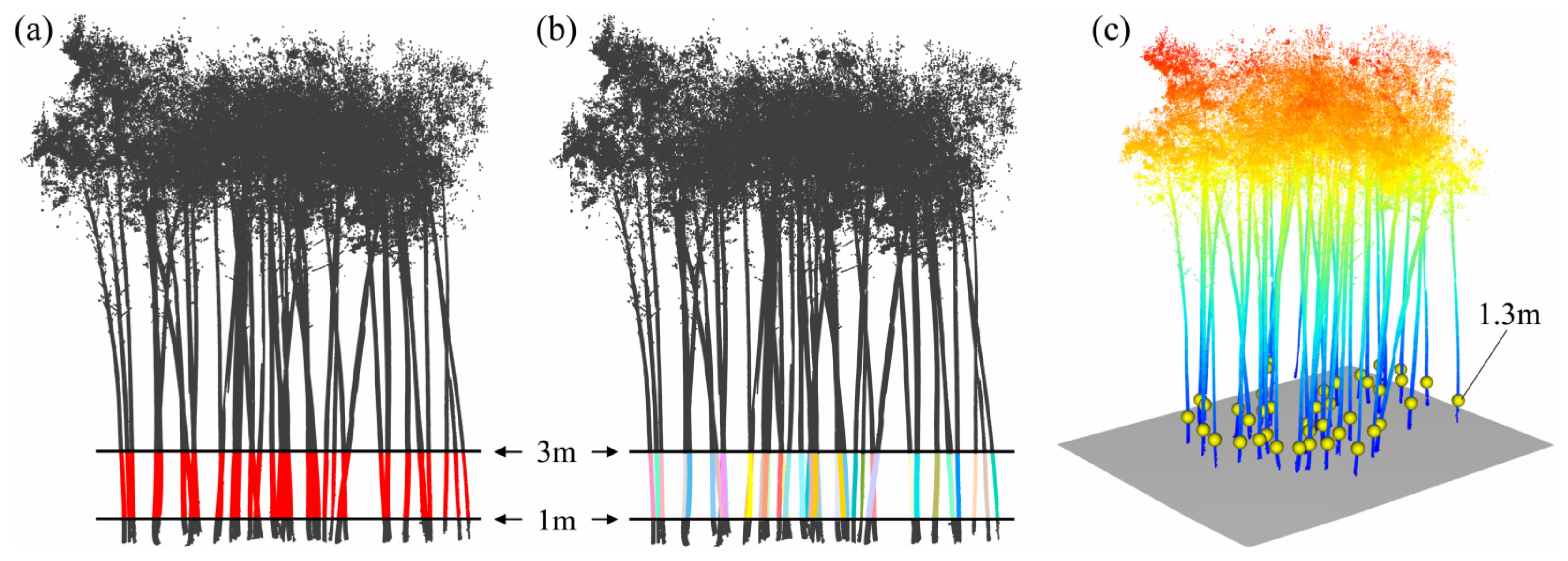 Remotesensing 14 05537 g003