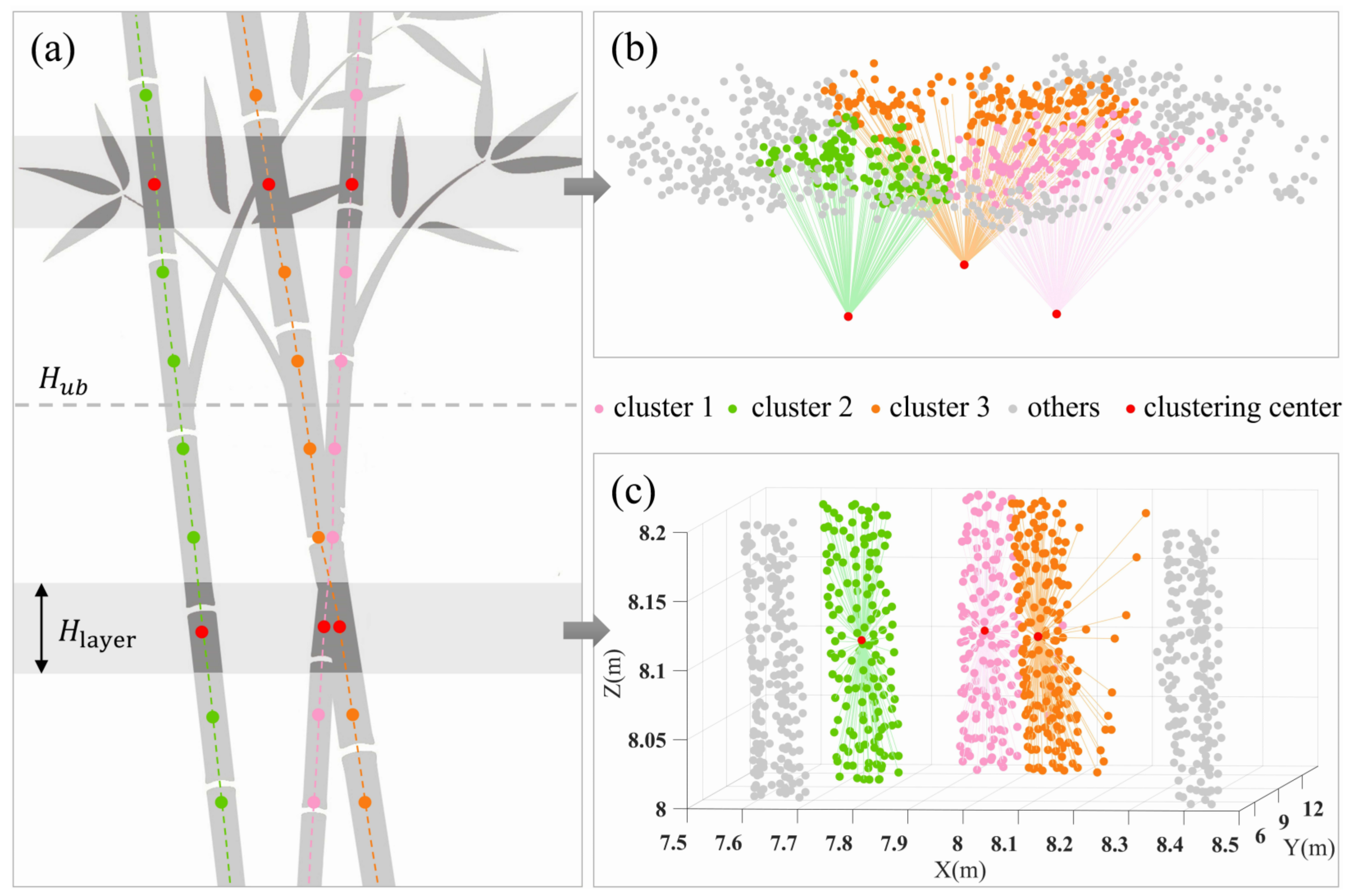 Remotesensing 14 05537 g004