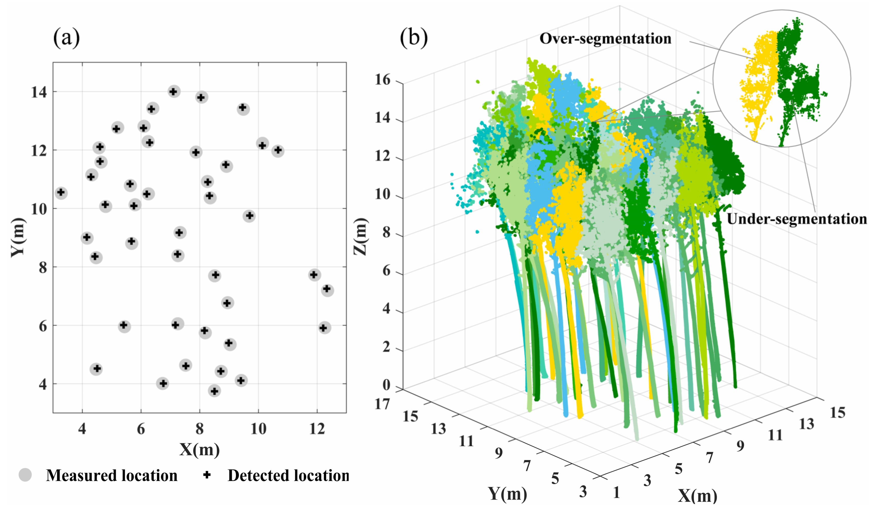 Remotesensing 14 05537 g007