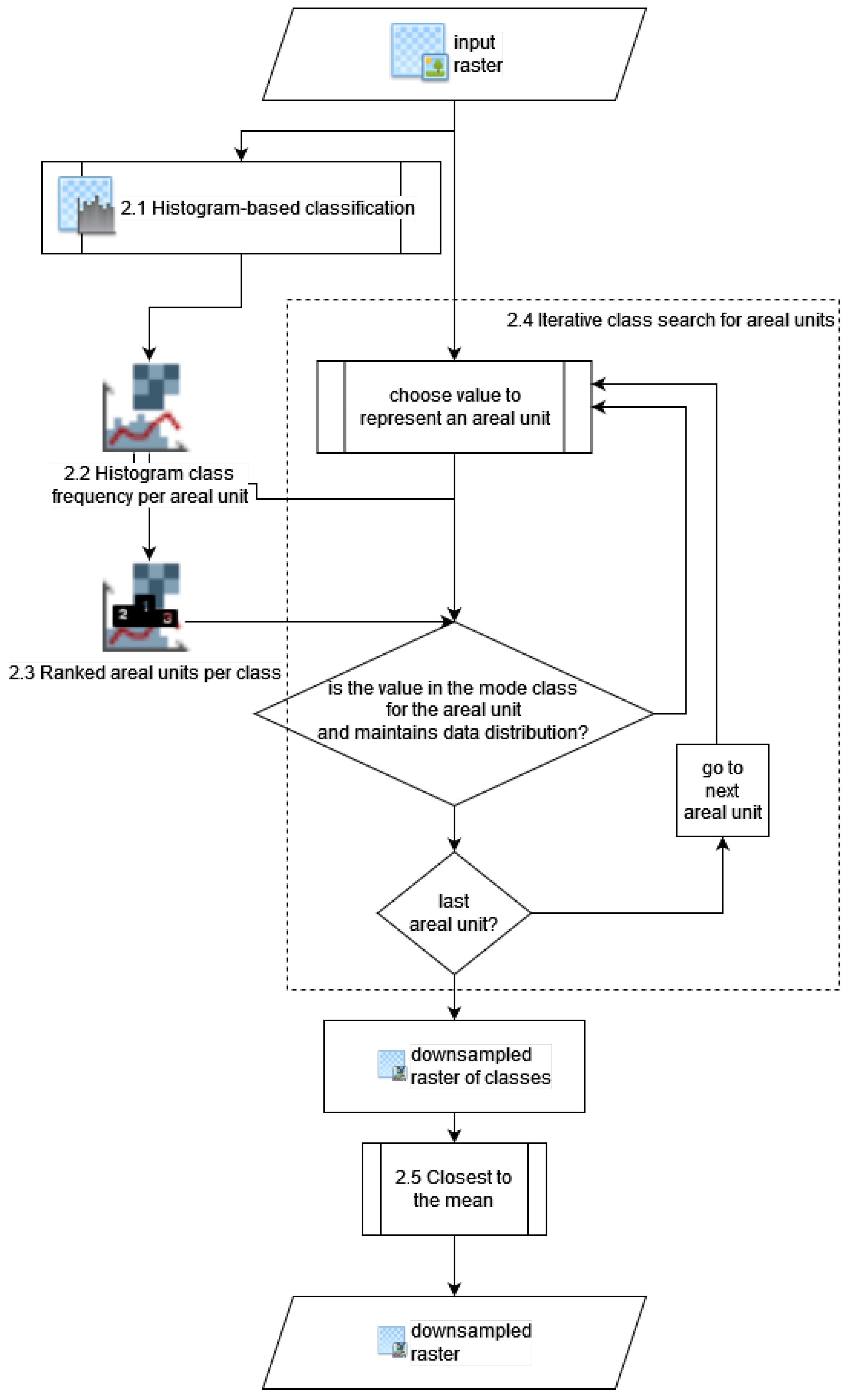Remotesensing 14 05538 g001