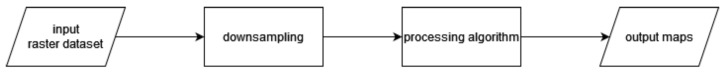 Remotesensing 14 05538 g003