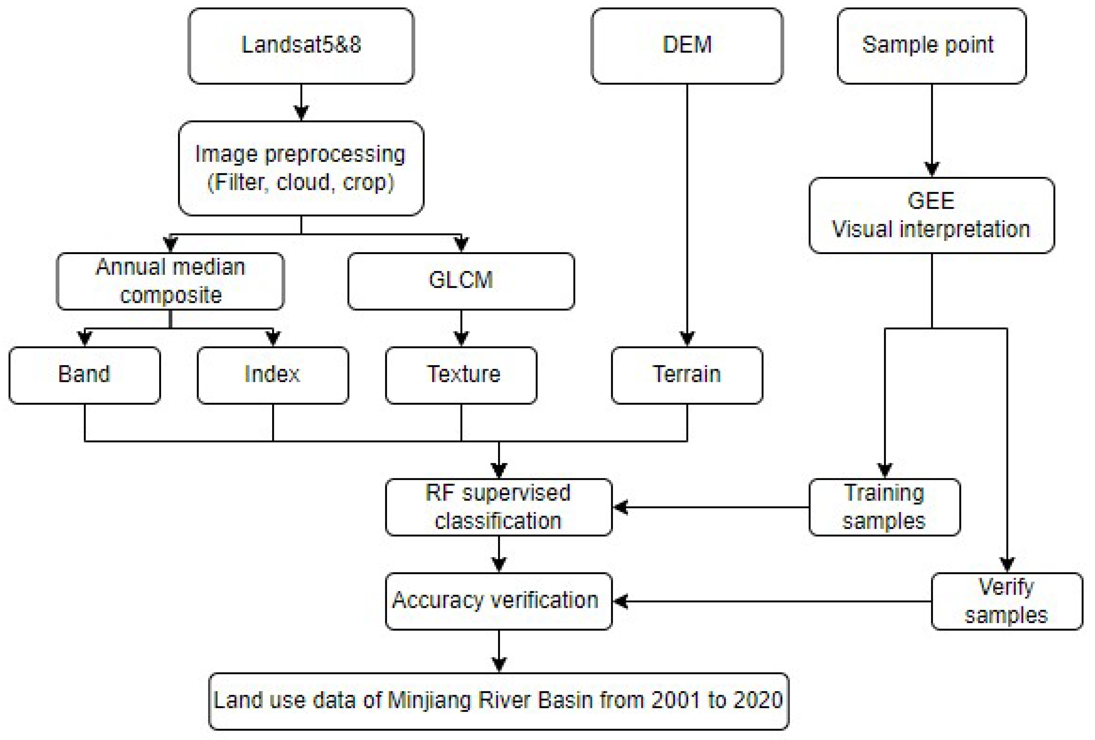 Remotesensing 14 05540 g002 Remotesensing 14 05540 g002