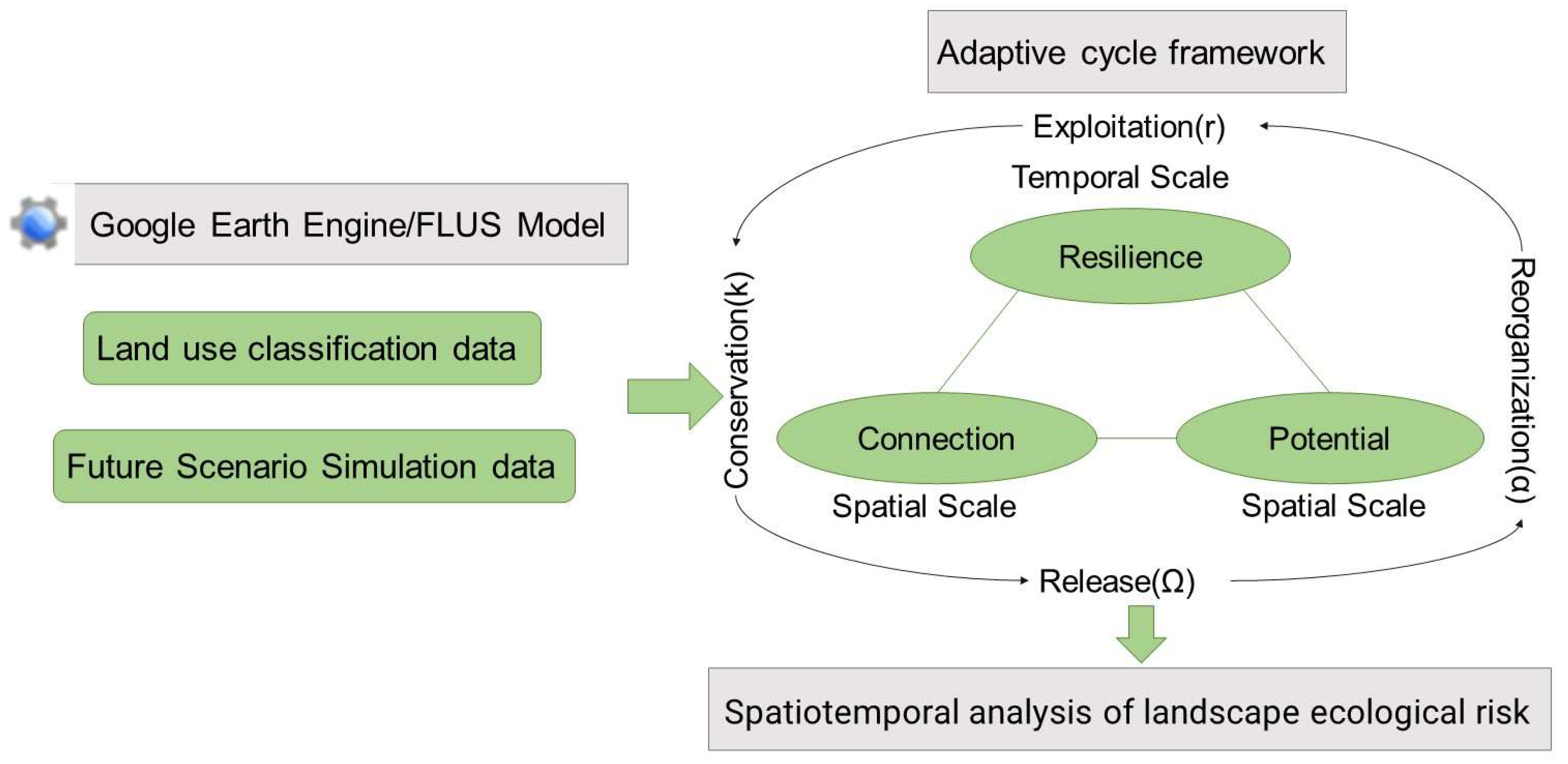 Remotesensing 14 05540 g003 Remotesensing 14 05540 g003