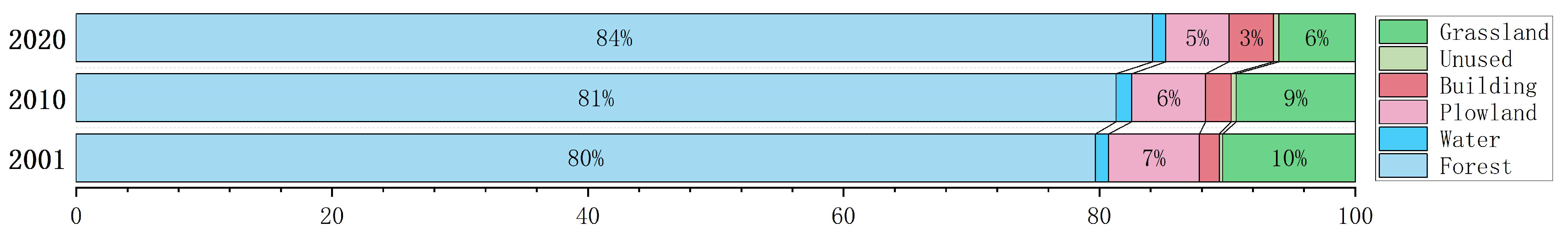 Remotesensing 14 05540 g005 Remotesensing 14 05540 g005