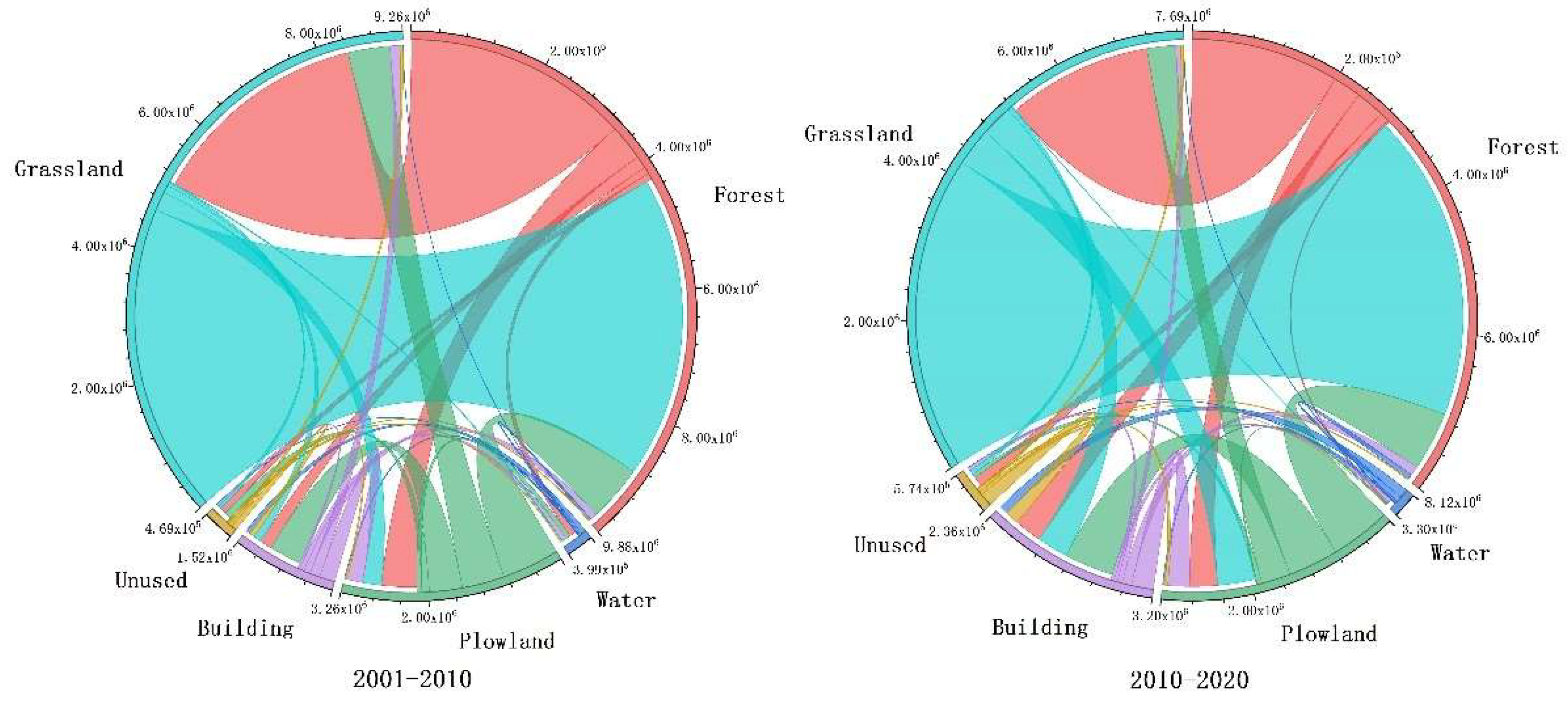 Remotesensing 14 05540 g006 Remotesensing 14 05540 g006