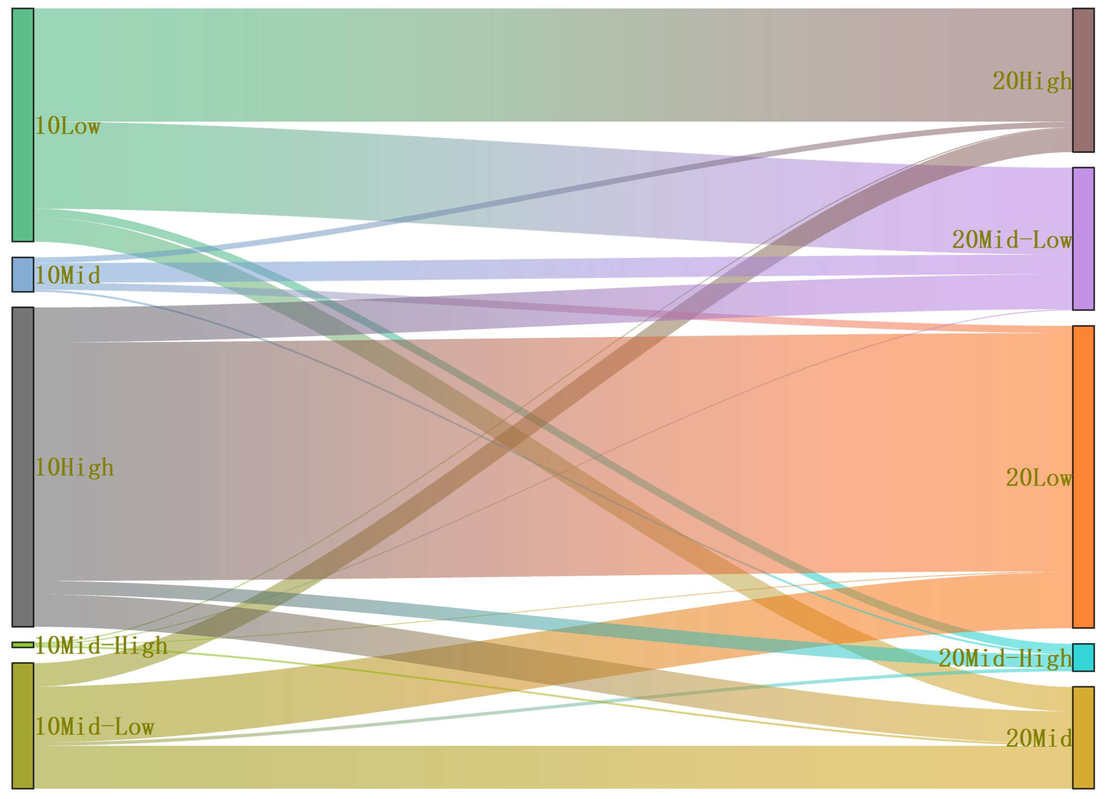 Remotesensing 14 05540 g009 Remotesensing 14 05540 g009