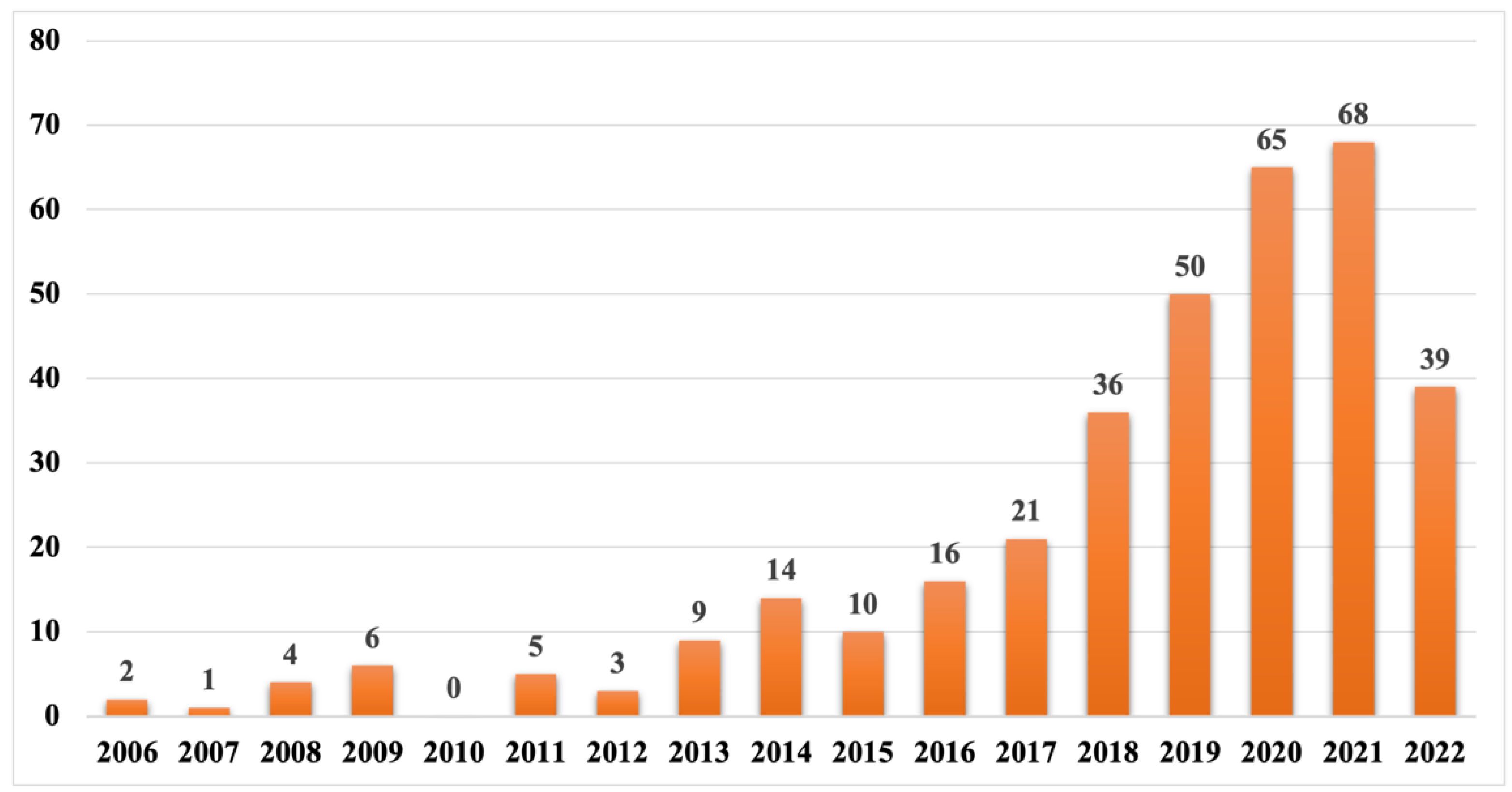 Remotesensing 14 05542 g002 Remotesensing 14 05542 g002