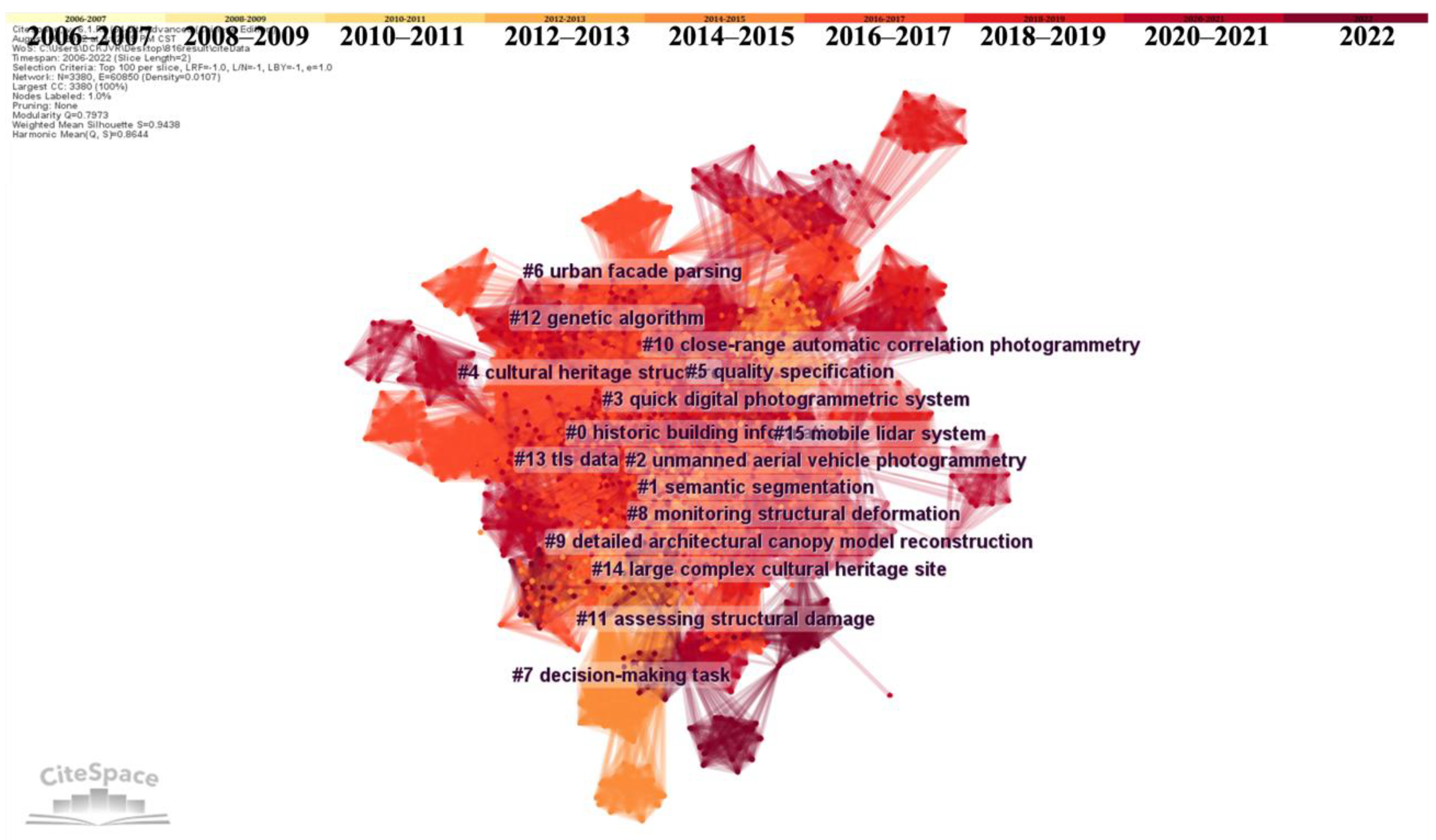 Remotesensing 14 05542 g004 Remotesensing 14 05542 g004