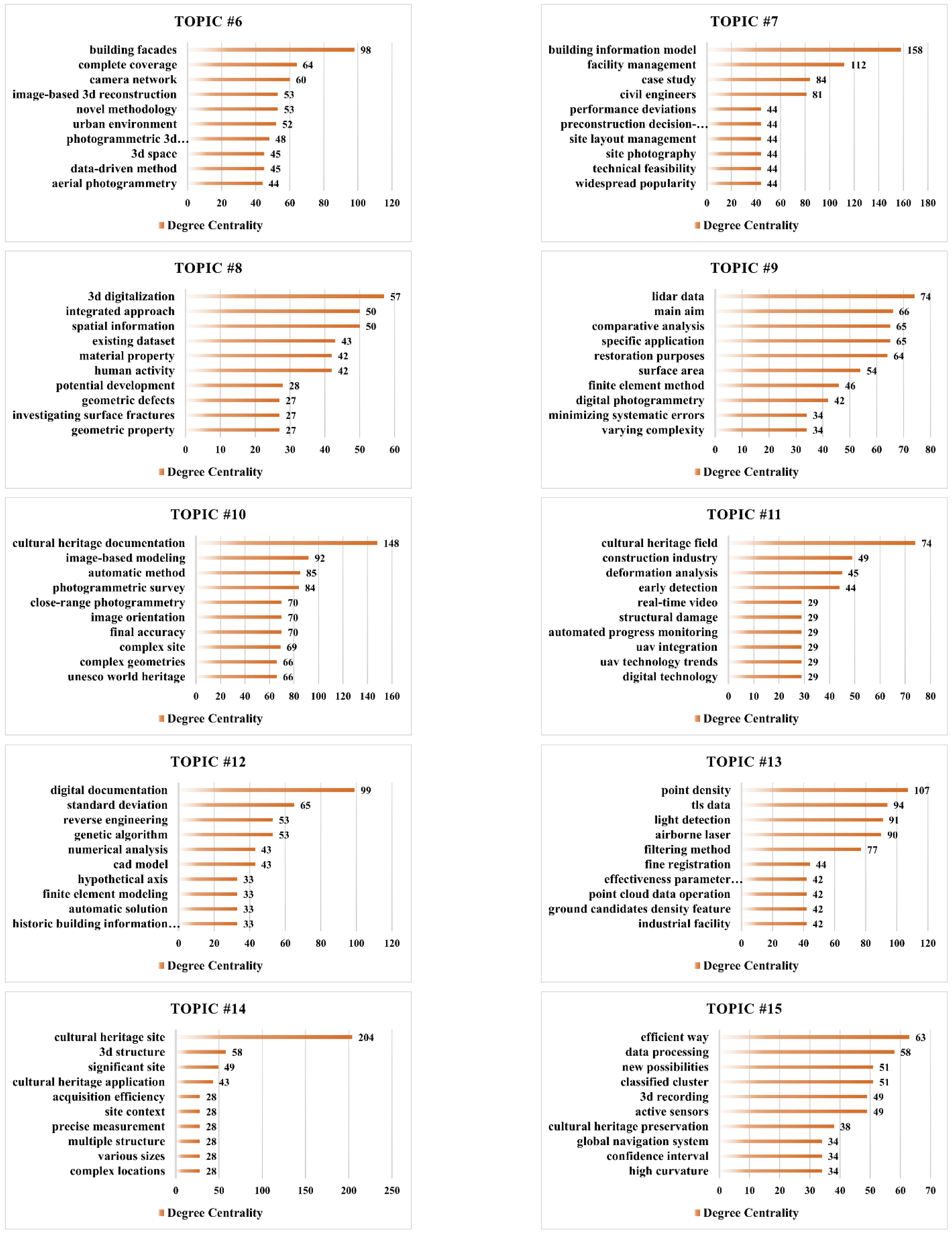 Remotesensing 14 05542 g005b Remotesensing 14 05542 g005b