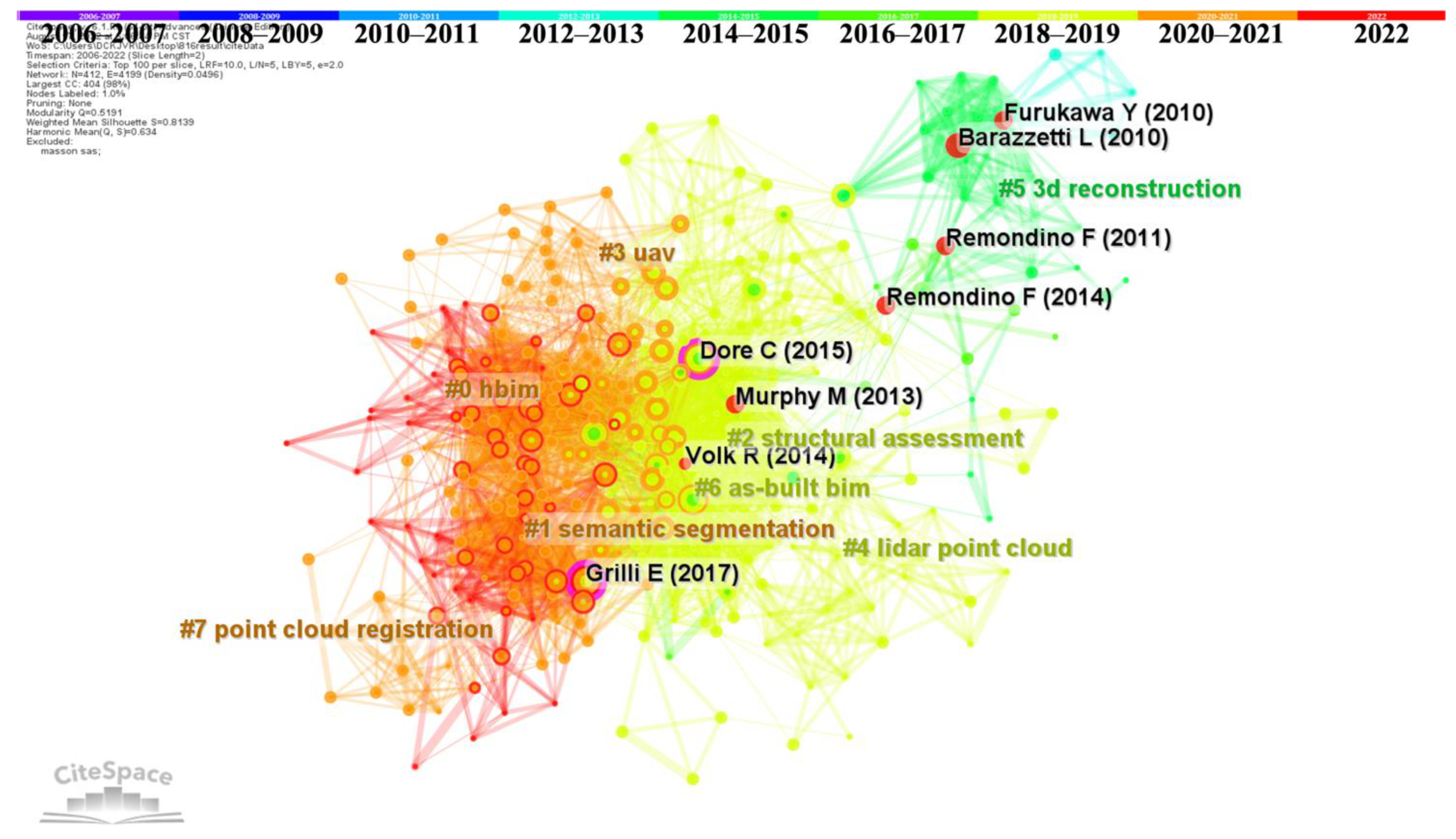Remotesensing 14 05542 g006 Remotesensing 14 05542 g006