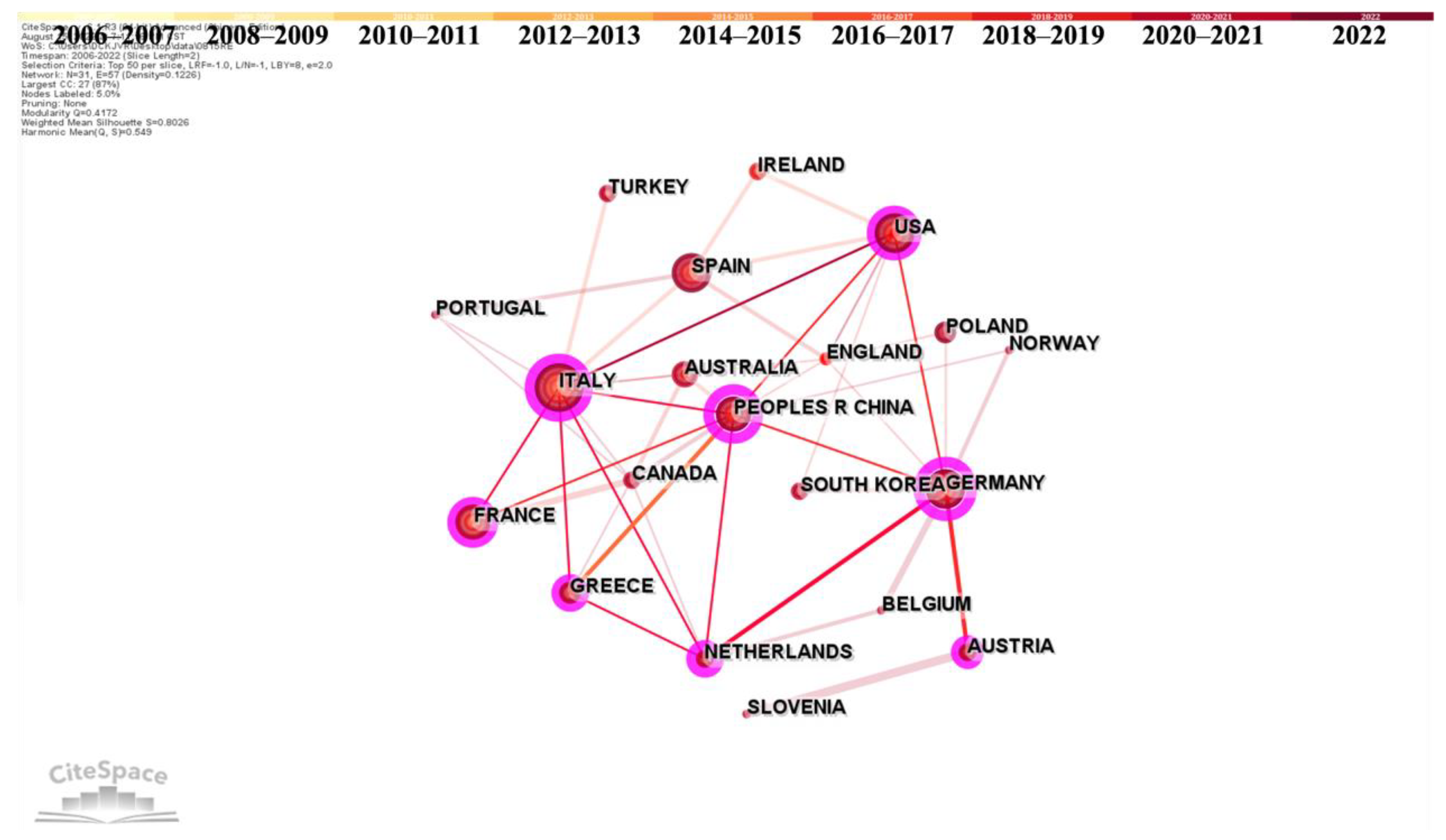 Remotesensing 14 05542 g007 Remotesensing 14 05542 g007