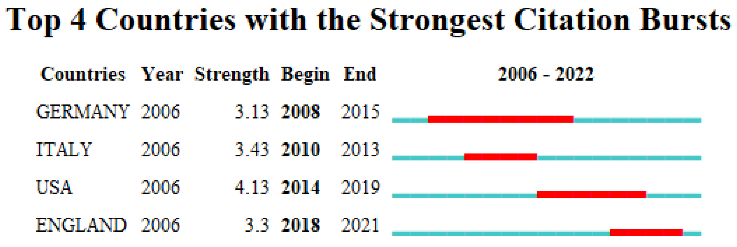 Remotesensing 14 05542 g008 Remotesensing 14 05542 g008