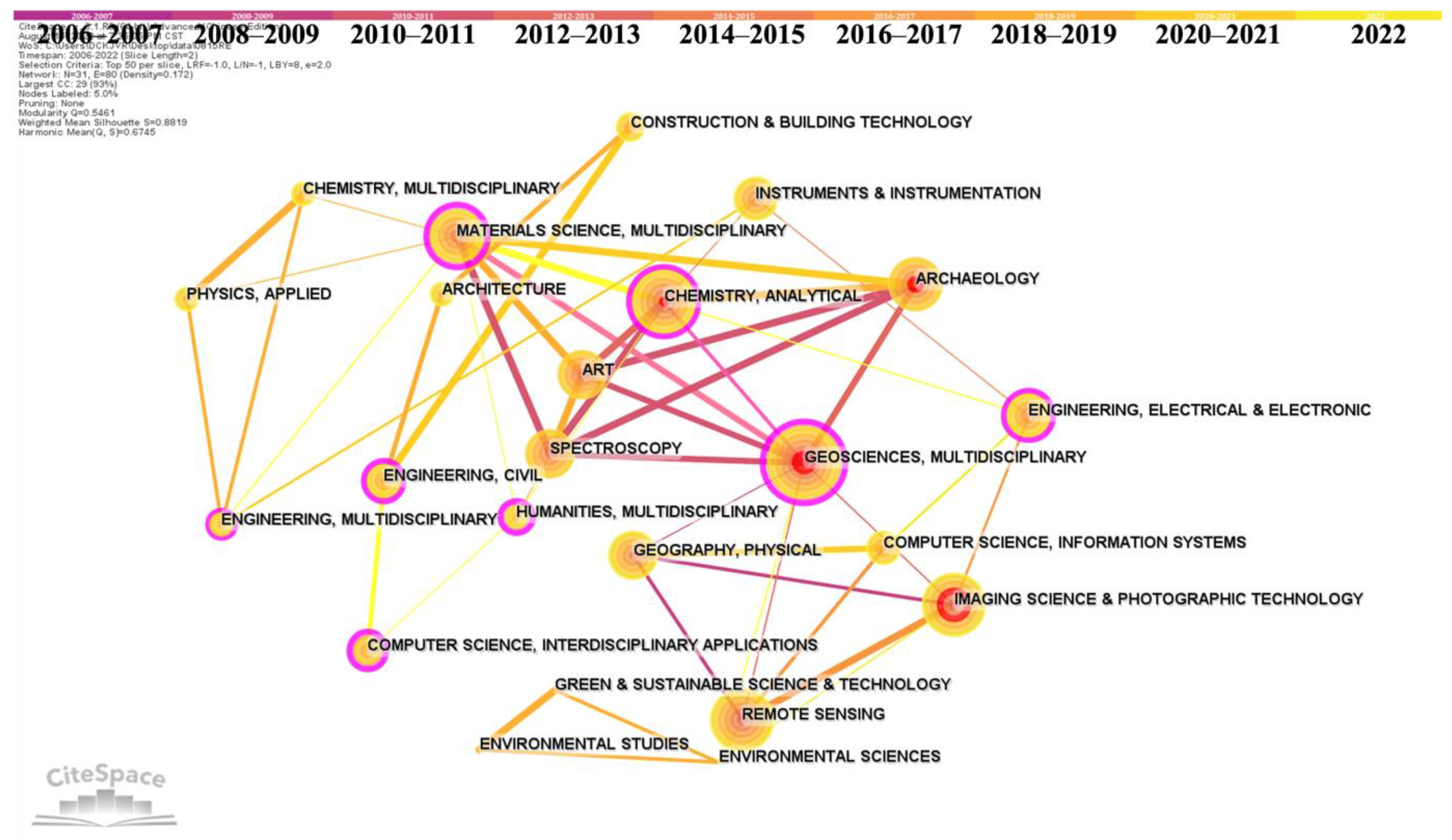 Remotesensing 14 05542 g009 Remotesensing 14 05542 g009
