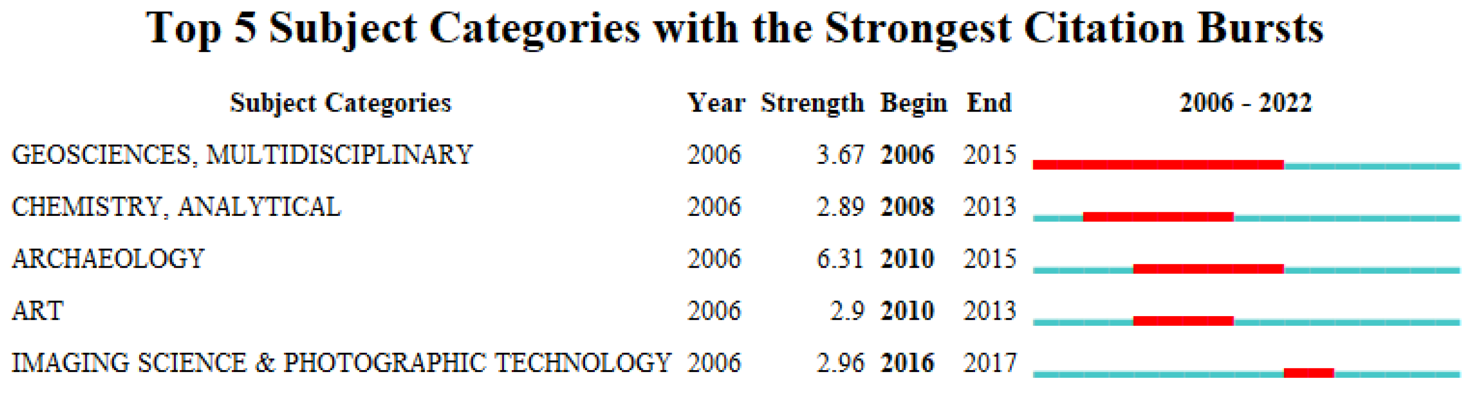 Remotesensing 14 05542 g010 Remotesensing 14 05542 g010