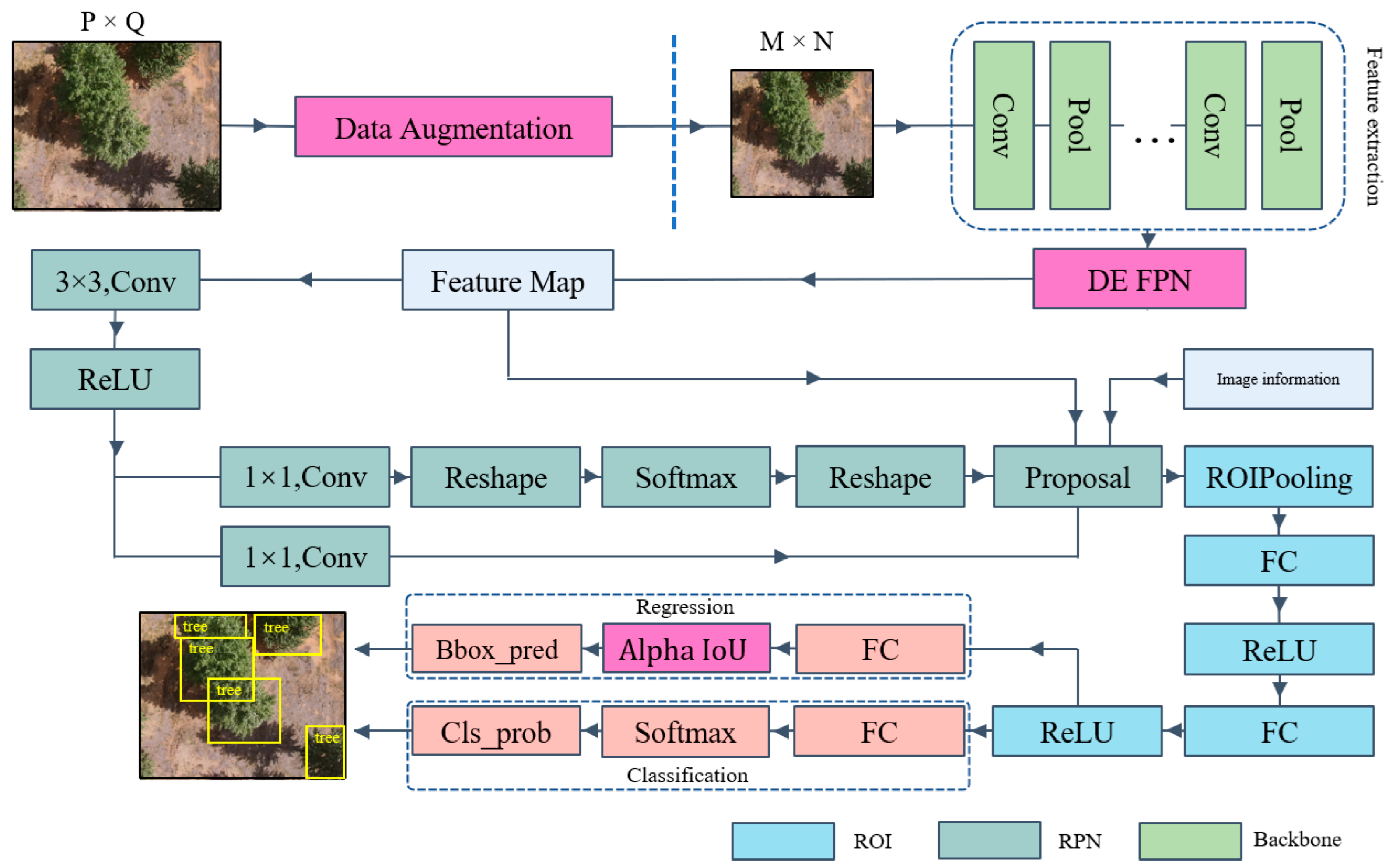 Remotesensing 14 05545 g002 Remotesensing 14 05545 g002