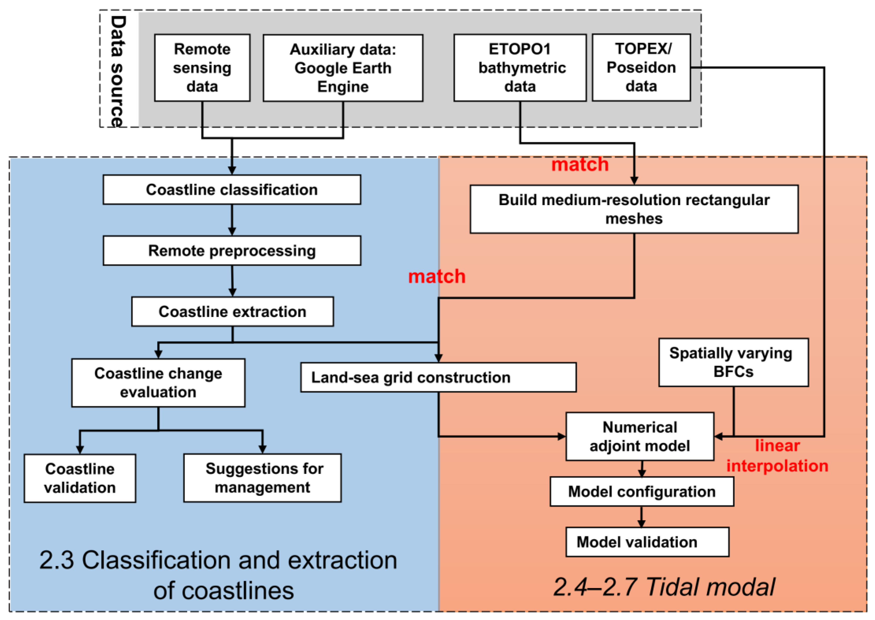 Remotesensing 14 05549 g002 Remotesensing 14 05549 g002