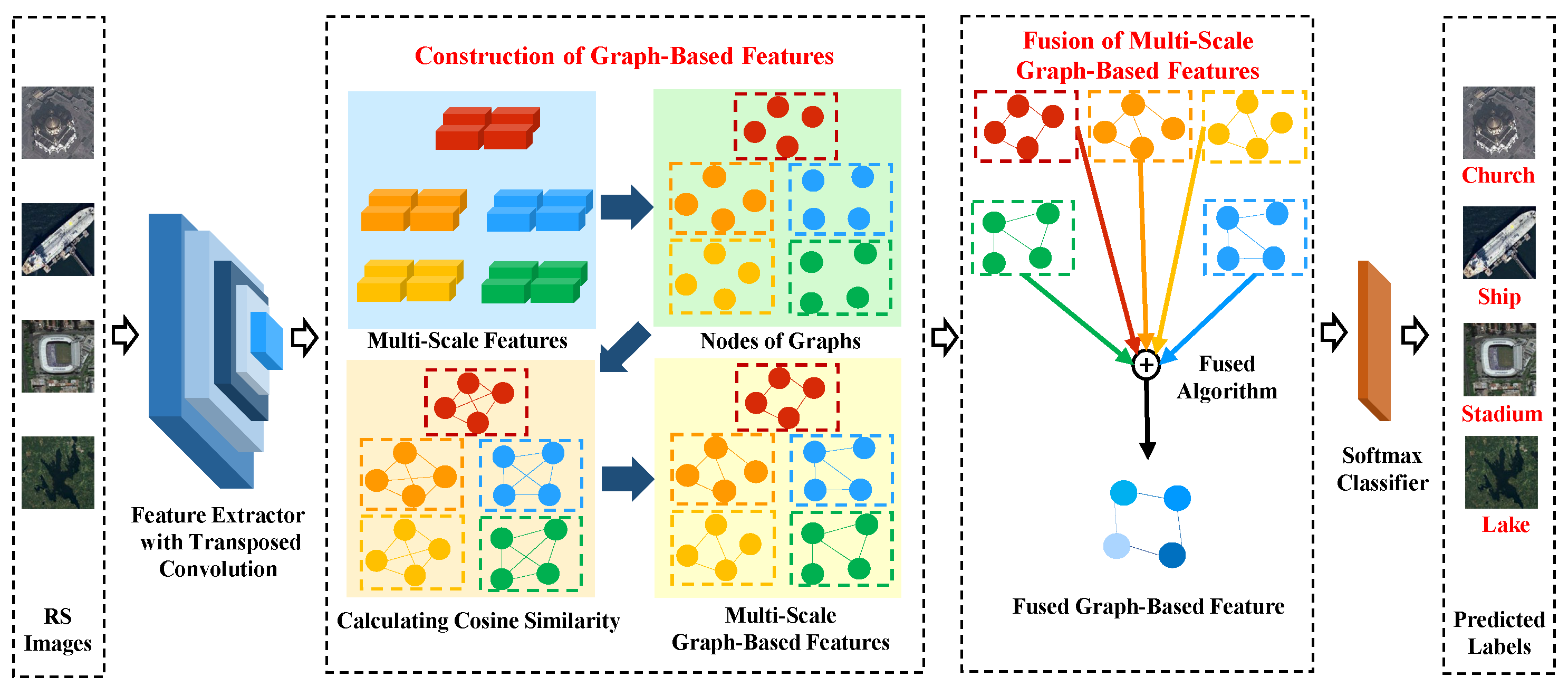 Remotesensing 14 05550 g001