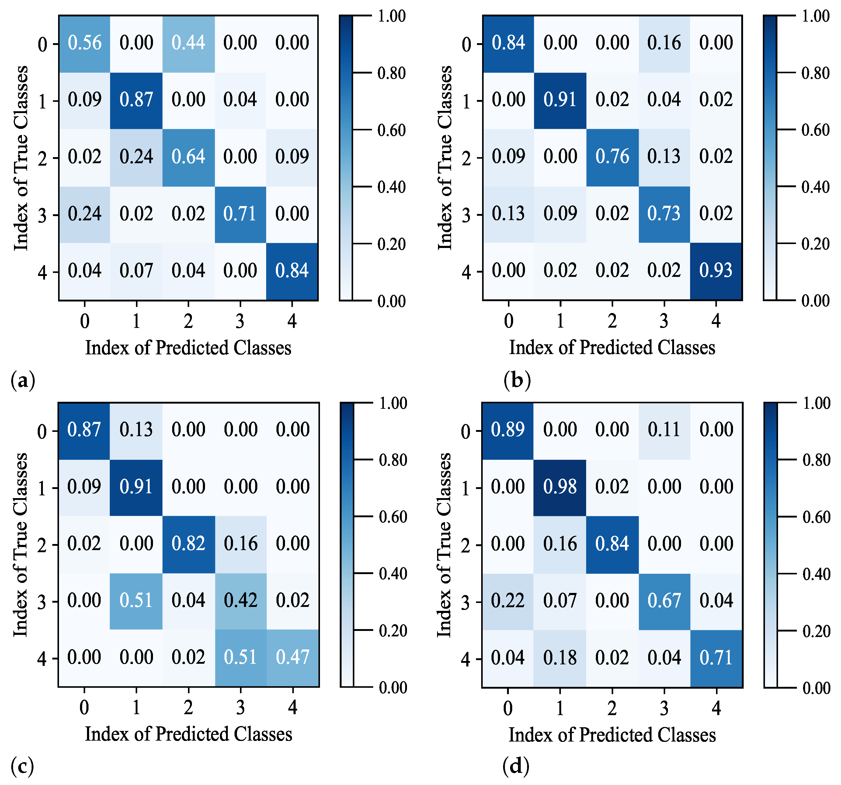 Remotesensing 14 05550 g005