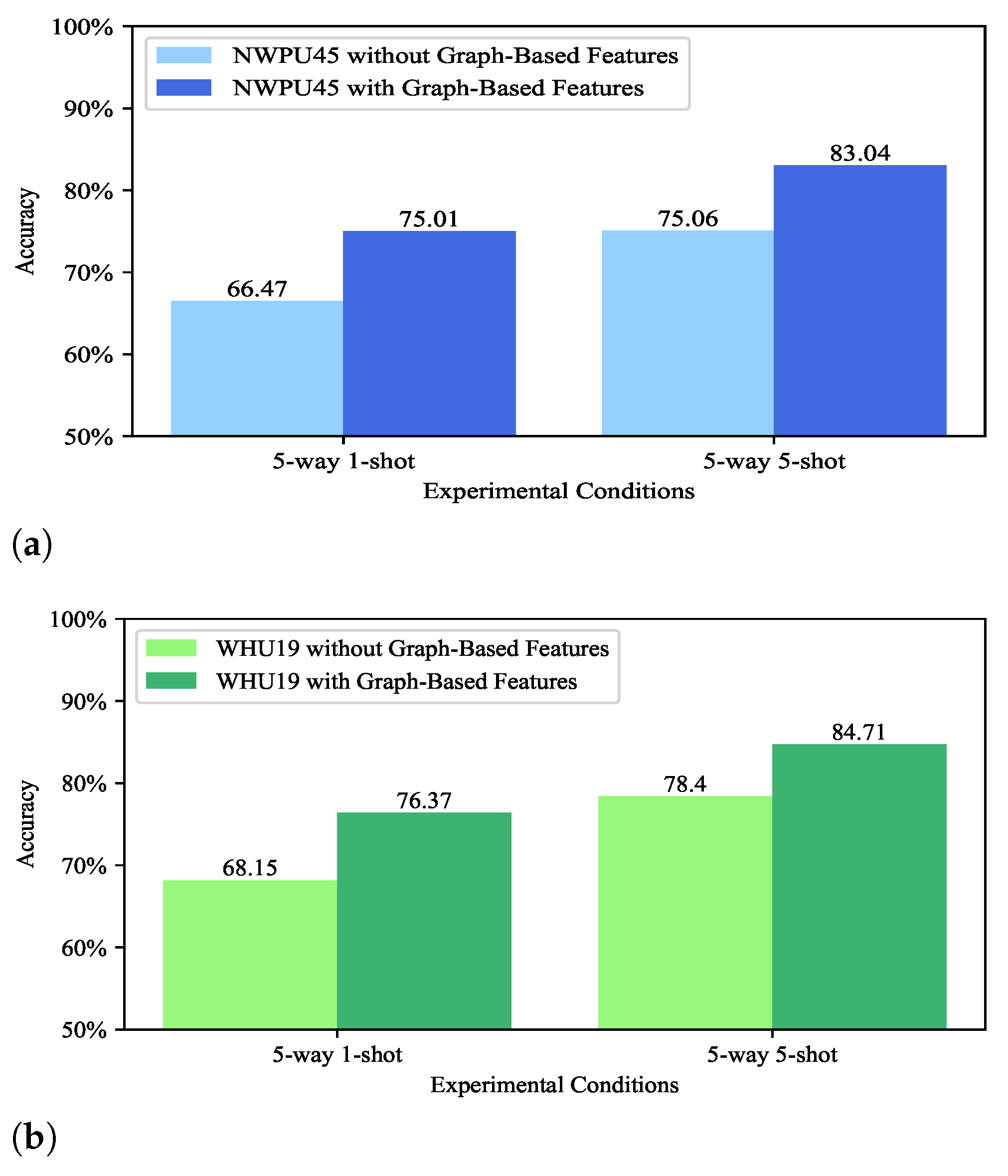 Remotesensing 14 05550 g006