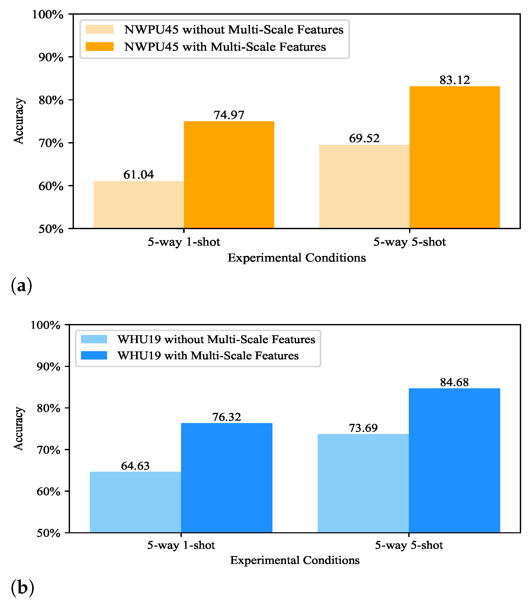 Remotesensing 14 05550 g007