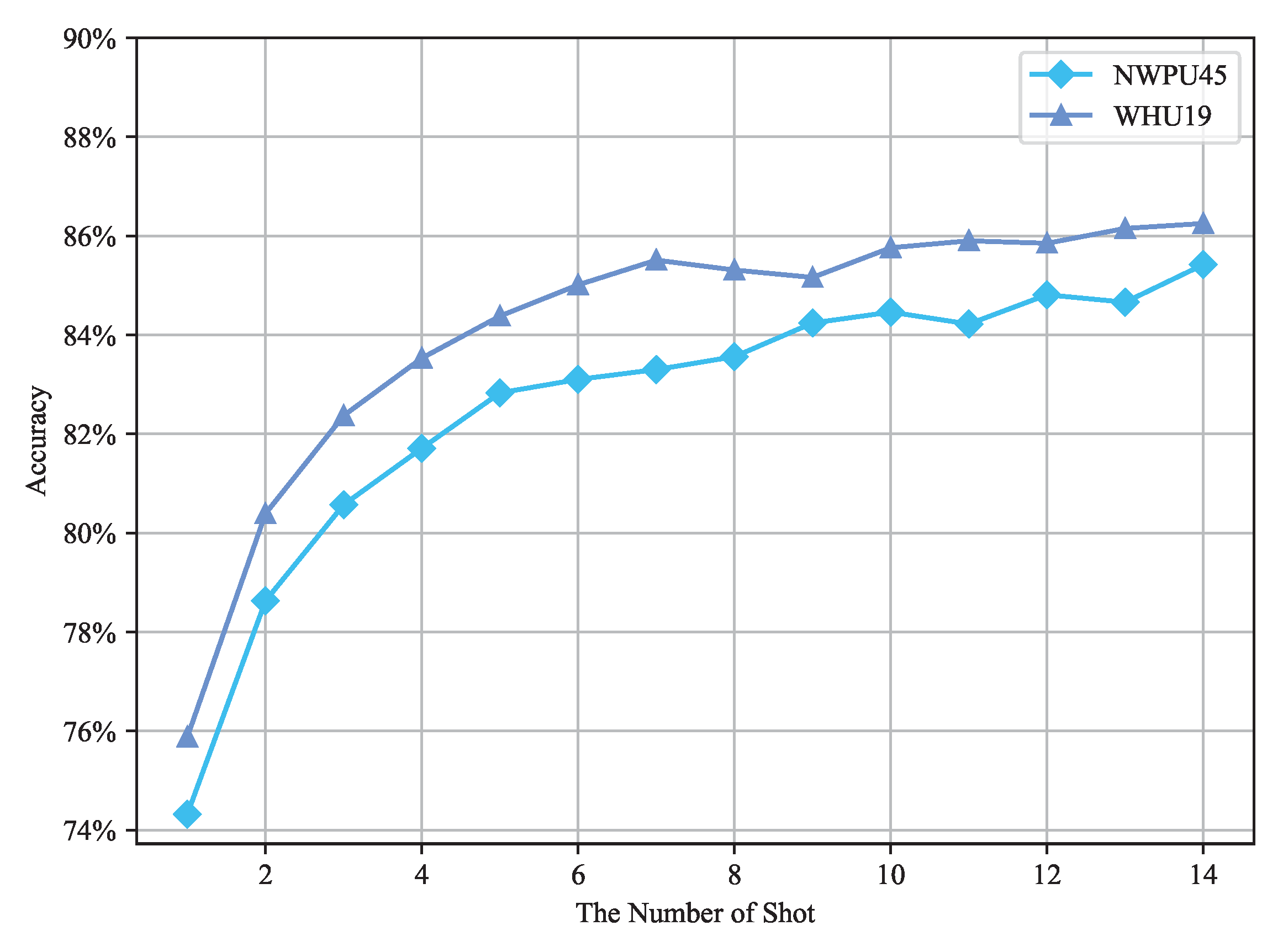 Remotesensing 14 05550 g010