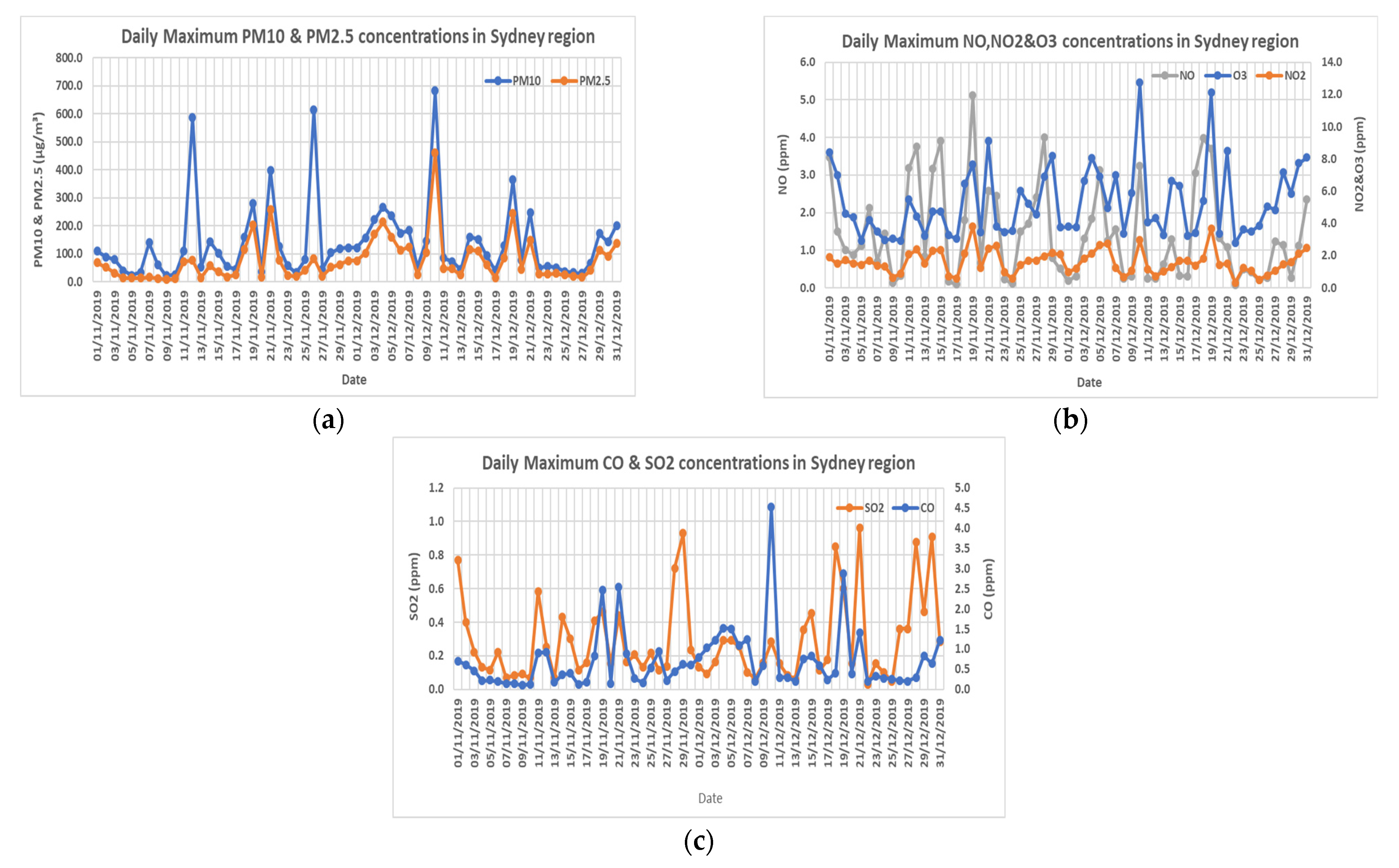 Remotesensing 14 05552 g003 Remotesensing 14 05552 g003