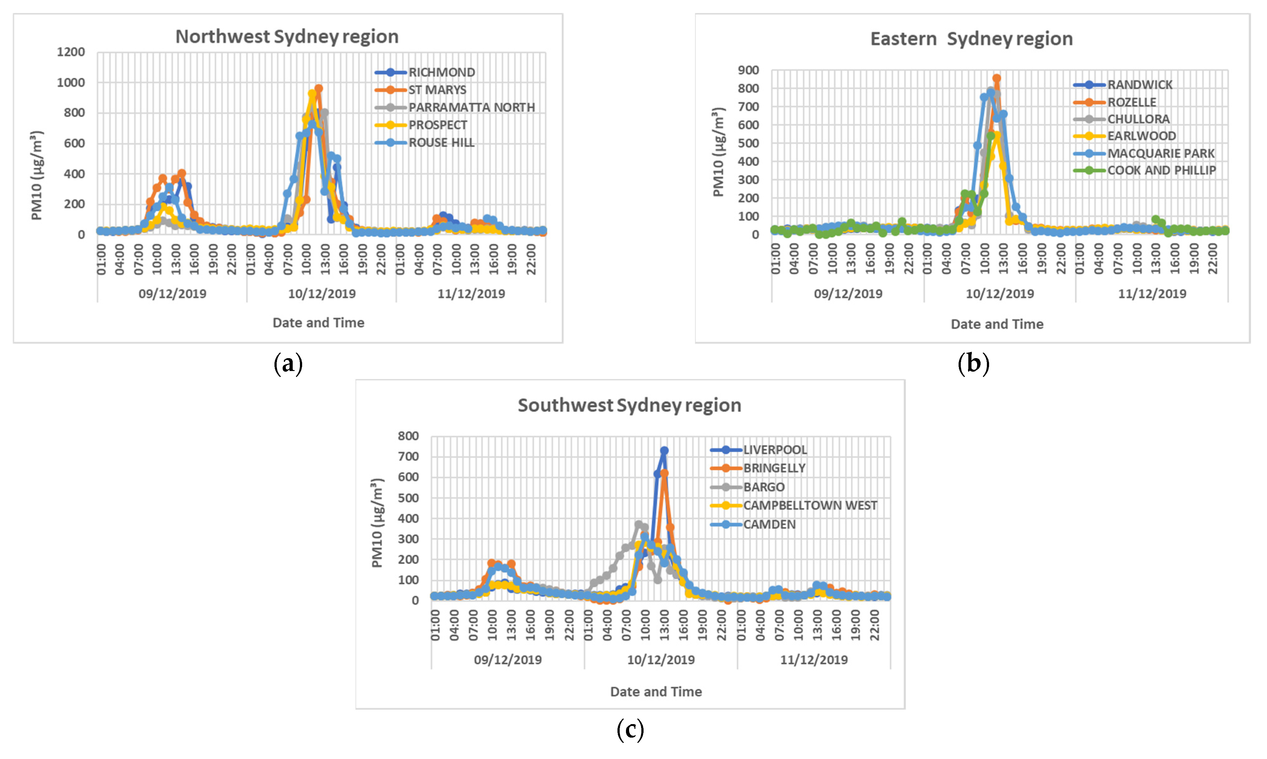 Remotesensing 14 05552 g004 Remotesensing 14 05552 g004