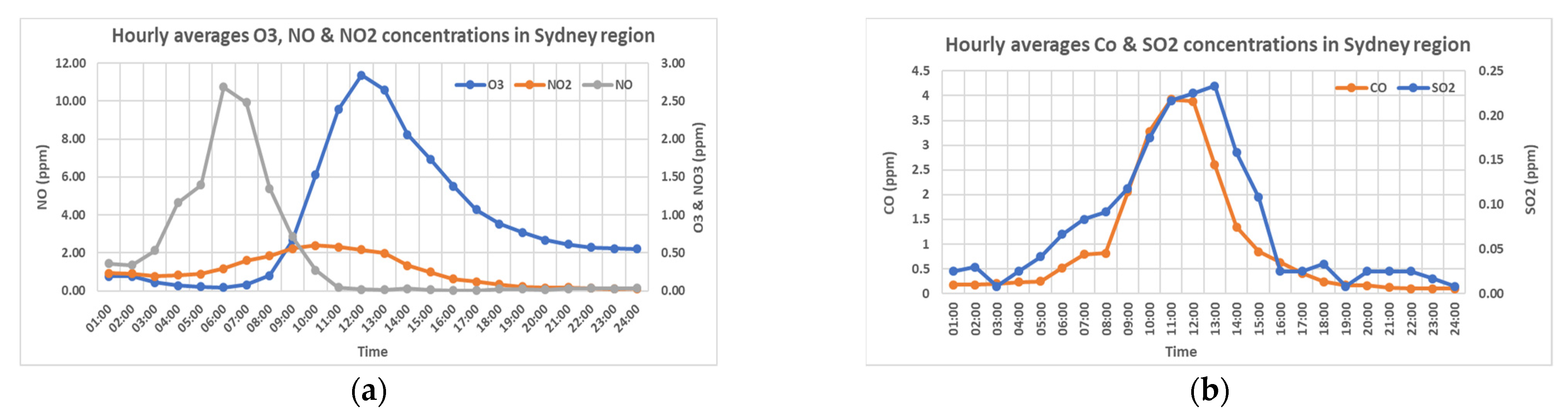 Remotesensing 14 05552 g005 Remotesensing 14 05552 g005