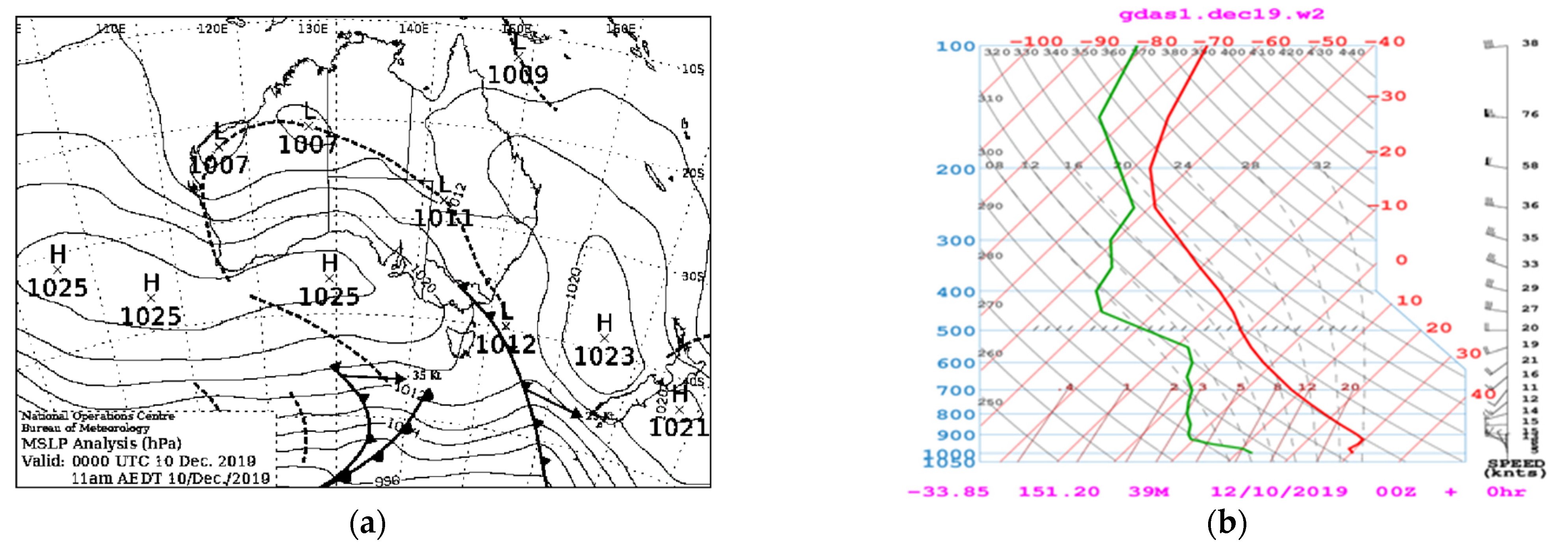 Remotesensing 14 05552 g006 Remotesensing 14 05552 g006
