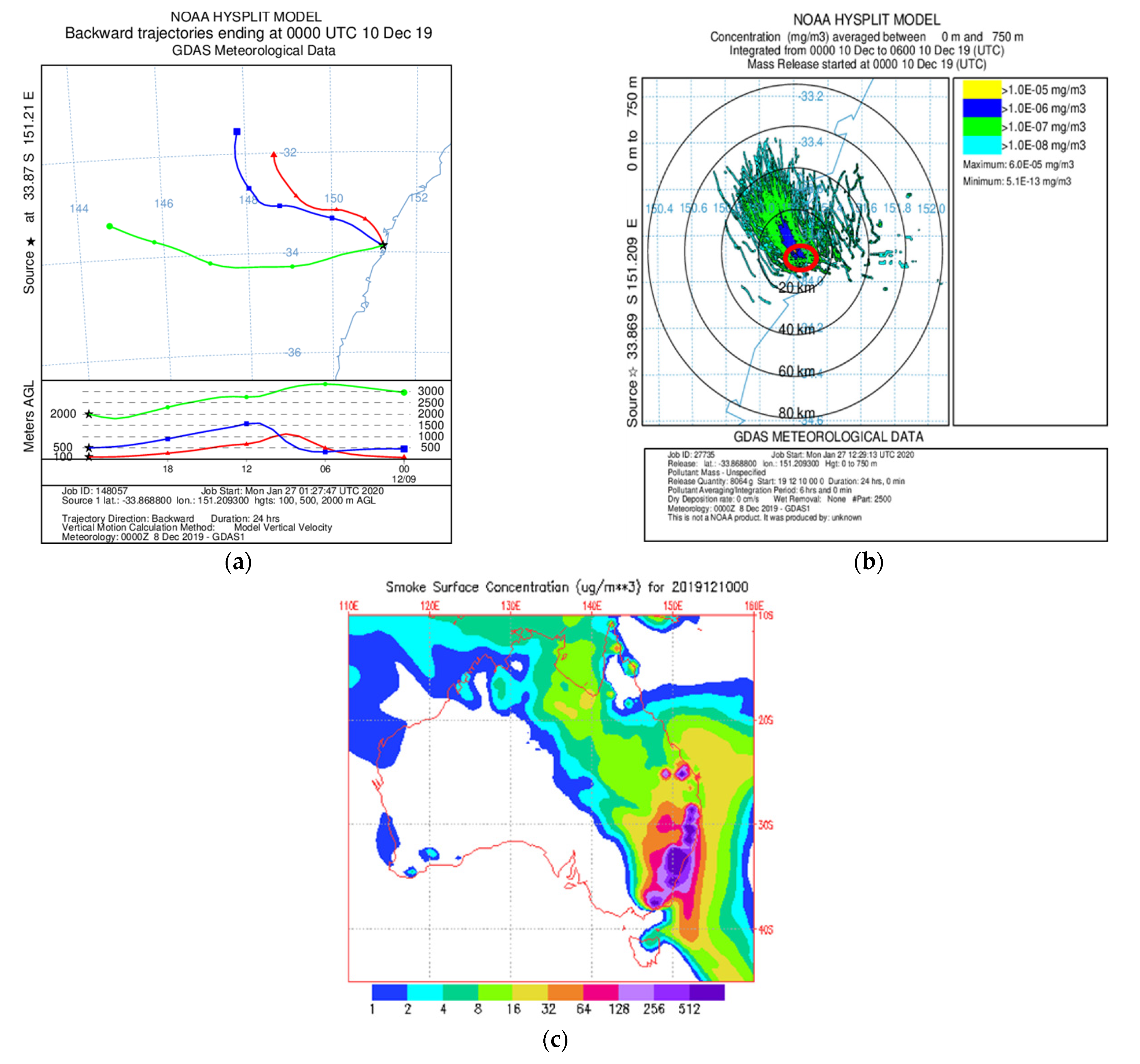 Remotesensing 14 05552 g010 Remotesensing 14 05552 g010