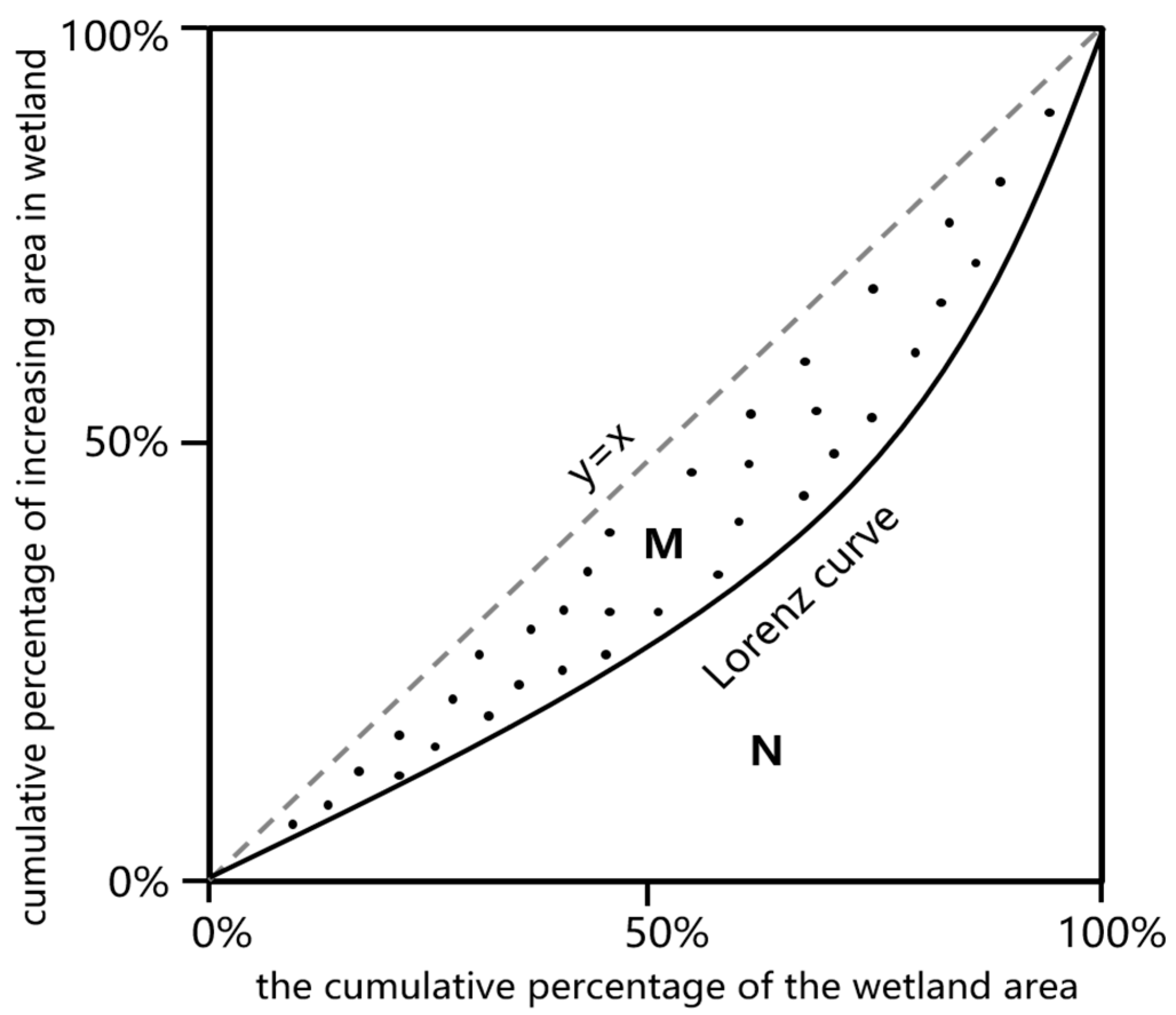 Remotesensing 14 05553 g001 Remotesensing 14 05553 g001