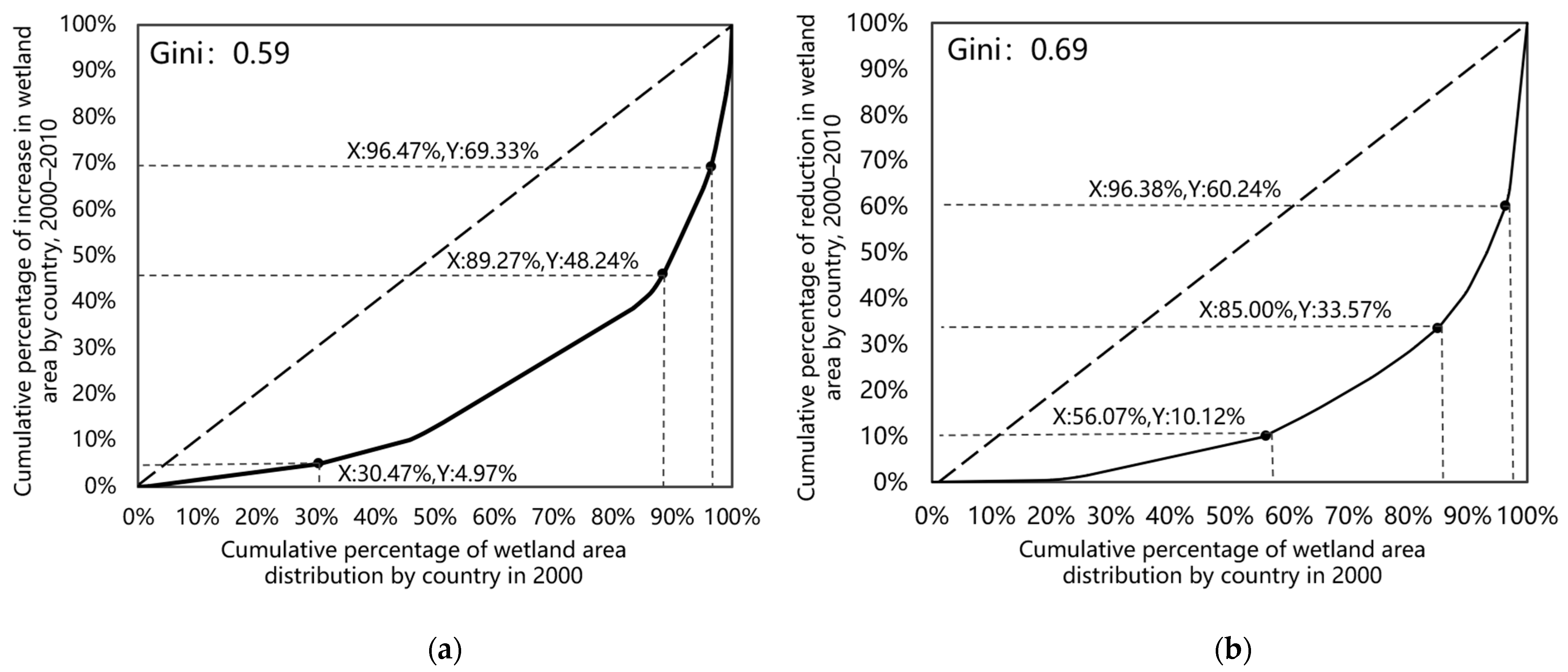 Remotesensing 14 05553 g012 Remotesensing 14 05553 g012