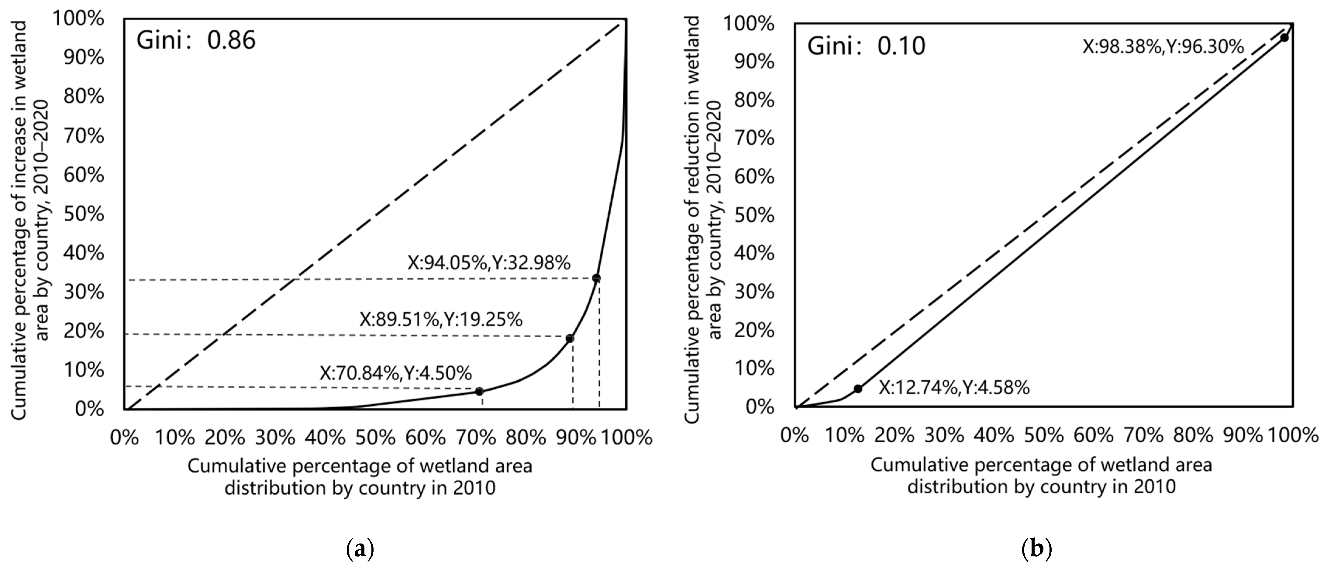 Remotesensing 14 05553 g013 Remotesensing 14 05553 g013