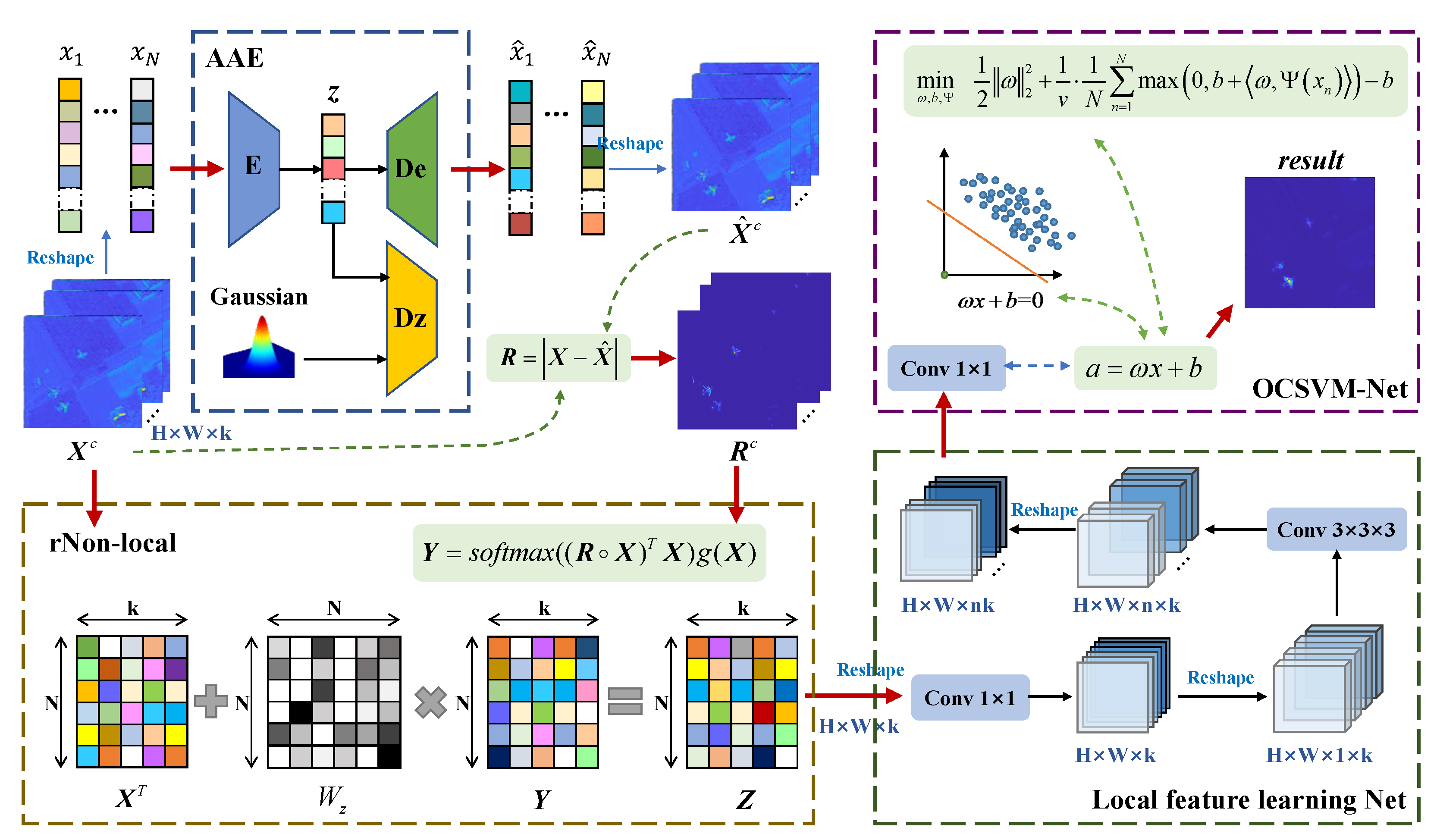 Remotesensing 14 05555 g001