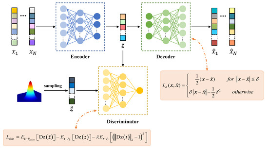 SAOCNN: Self-Attention and One-Class Neural Networks for Hyperspectral ...