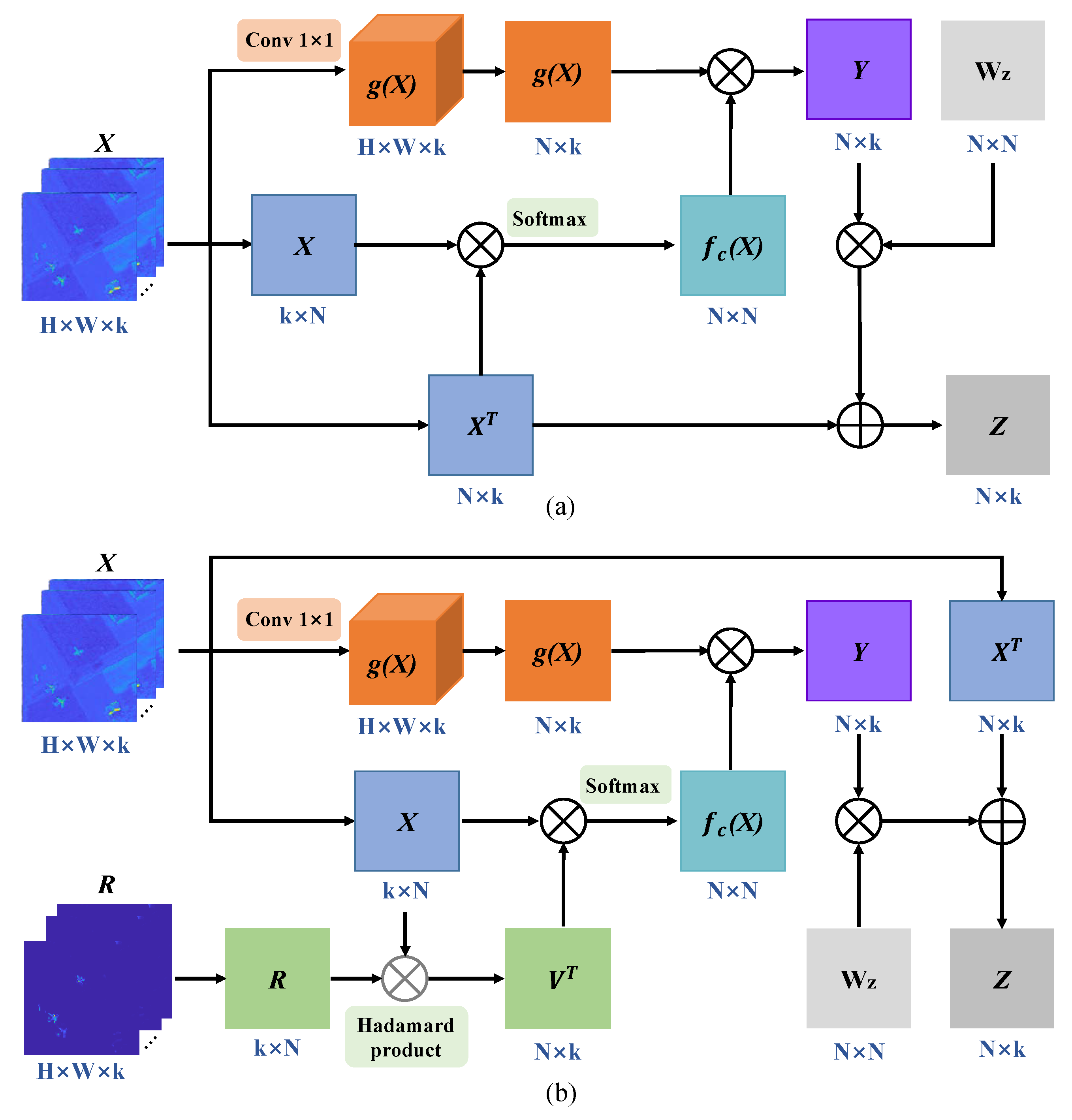 Remotesensing 14 05555 g005