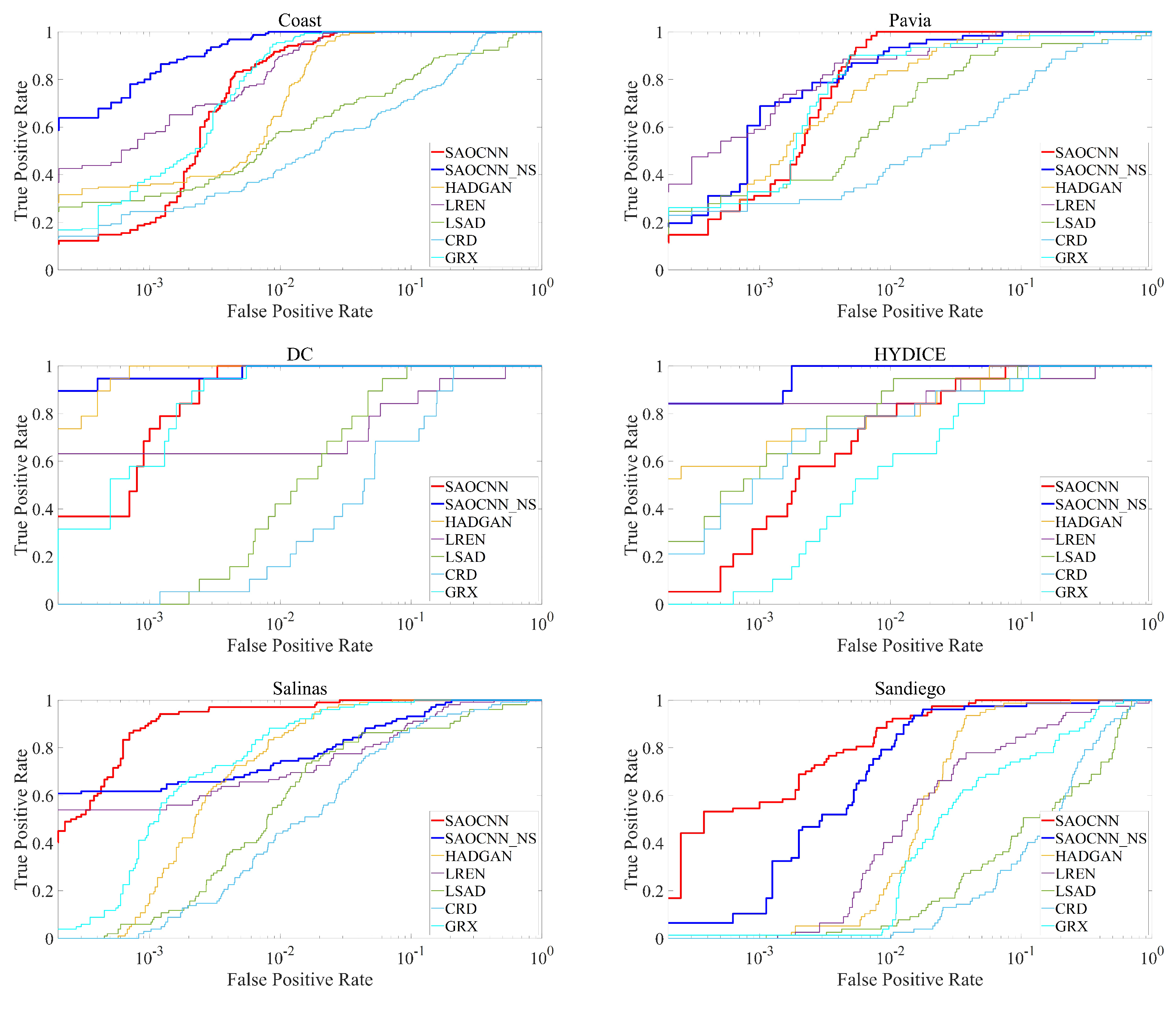 Remotesensing 14 05555 g007