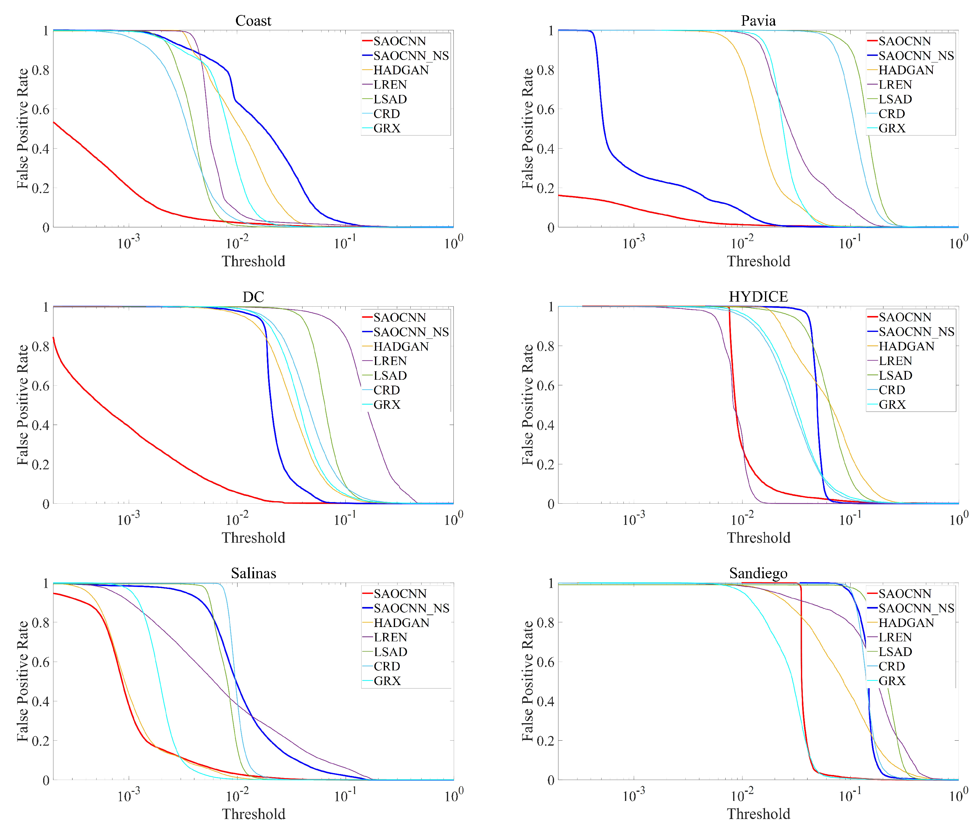 Remotesensing 14 05555 g008