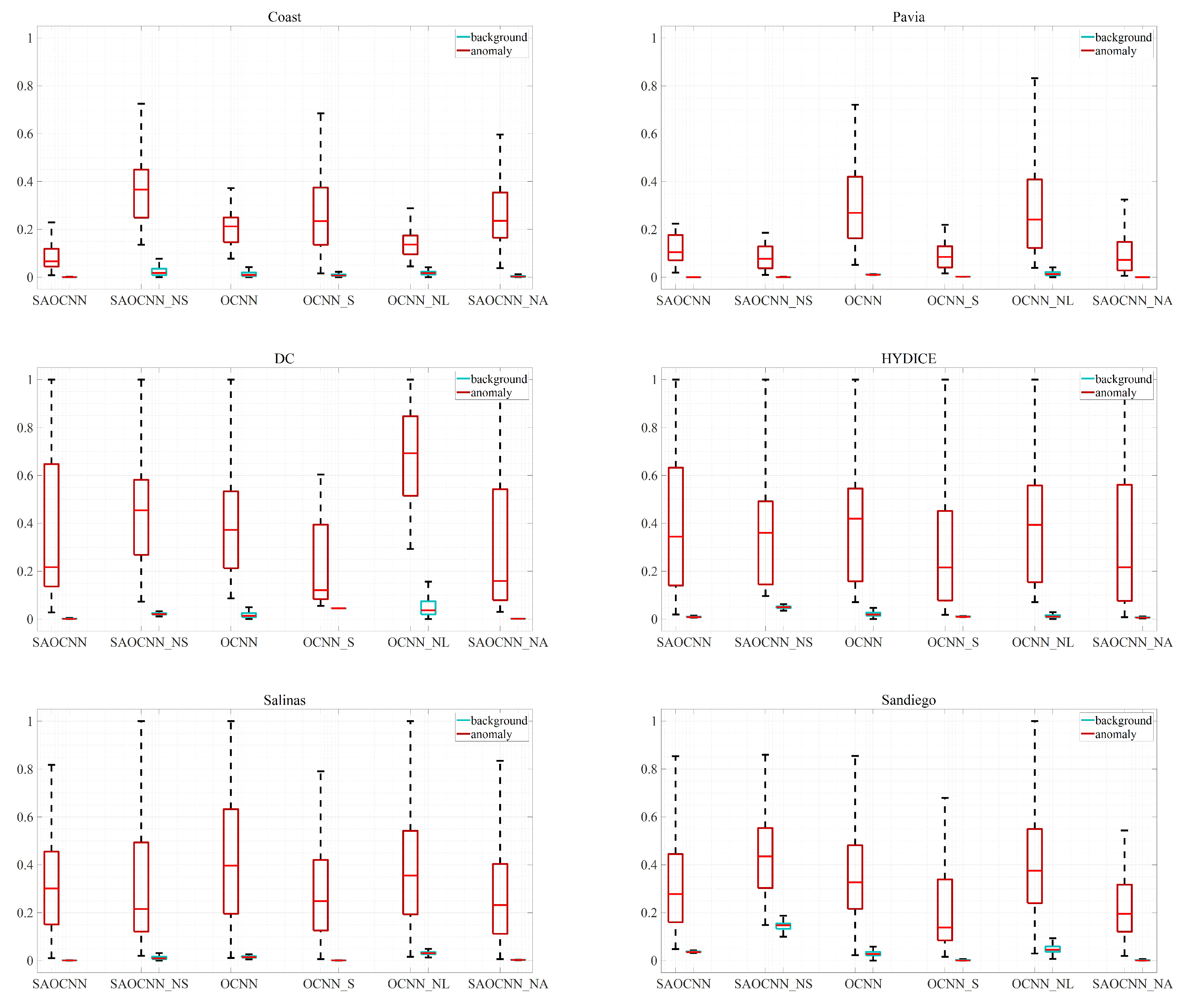 Remotesensing 14 05555 g012