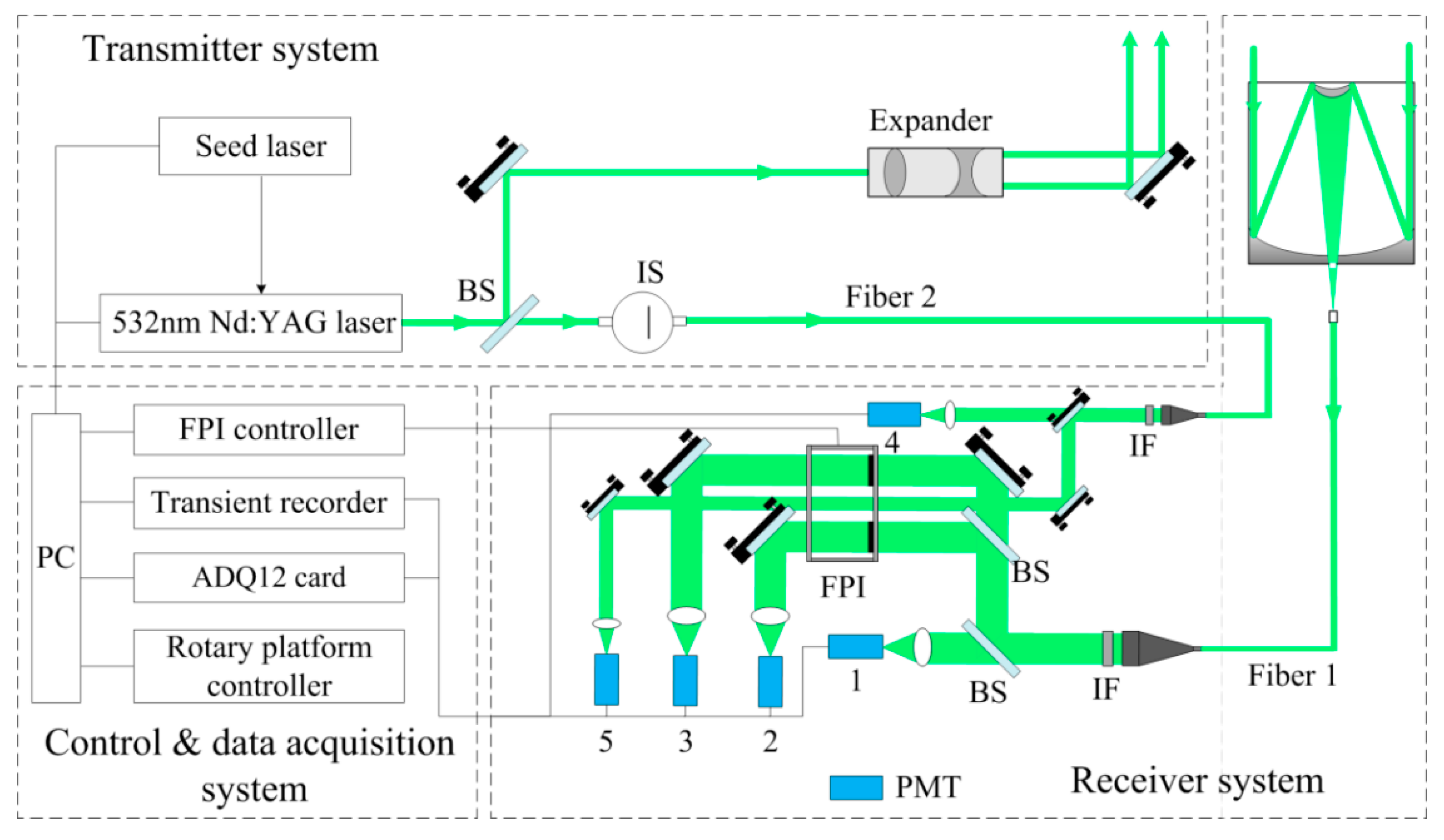 Remotesensing 14 05556 g003