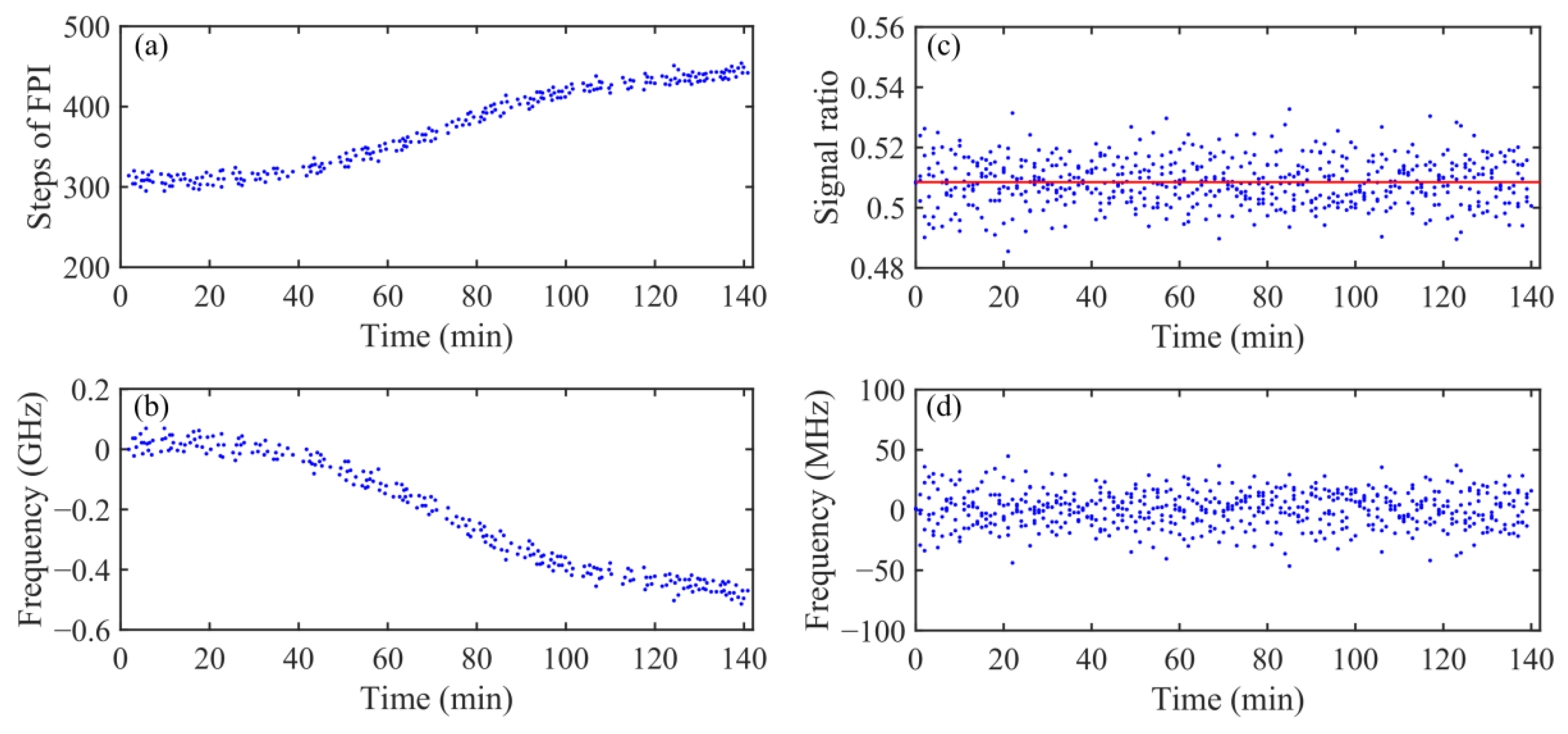 Remotesensing 14 05556 g006